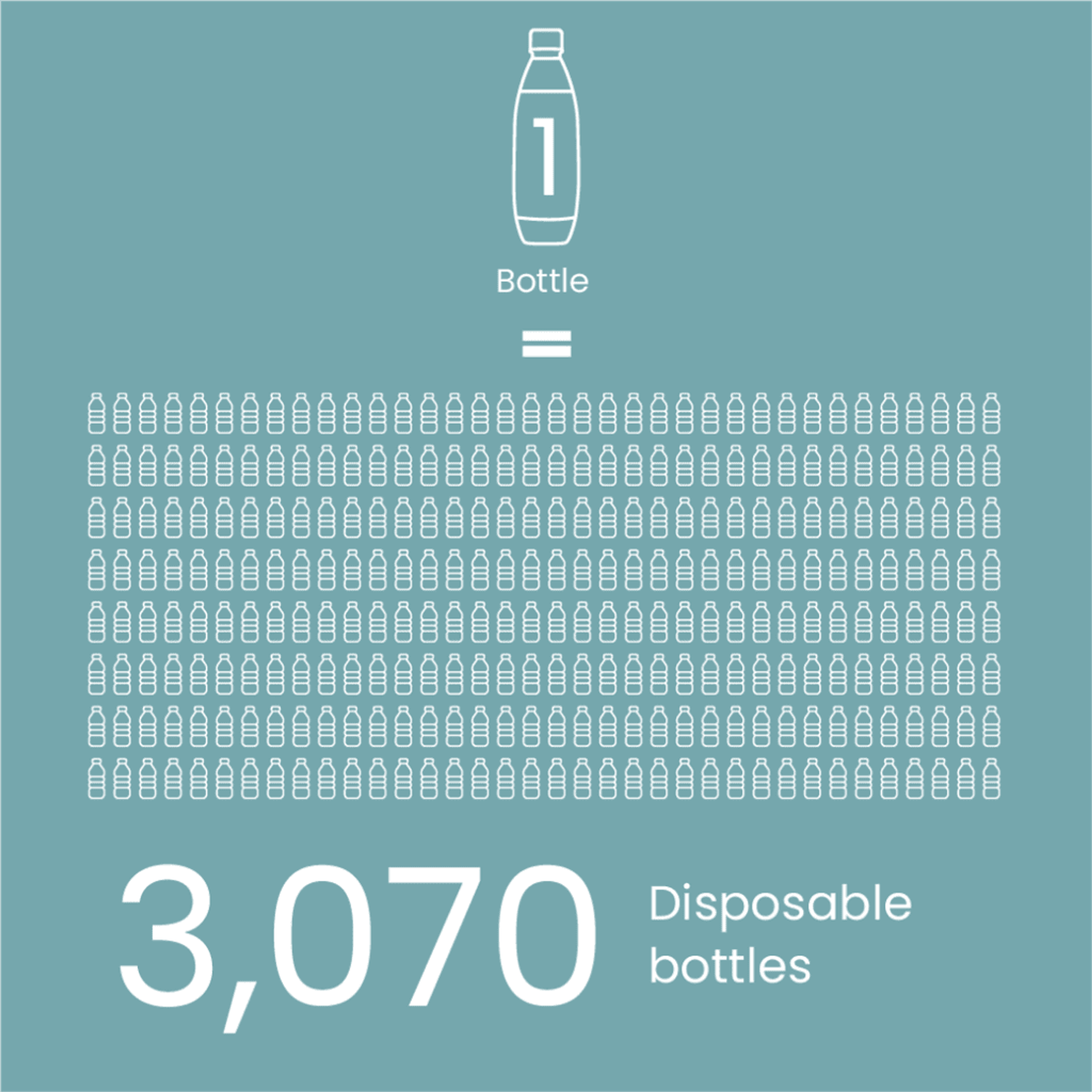 How SodaStream users can make a positive impact on the planet