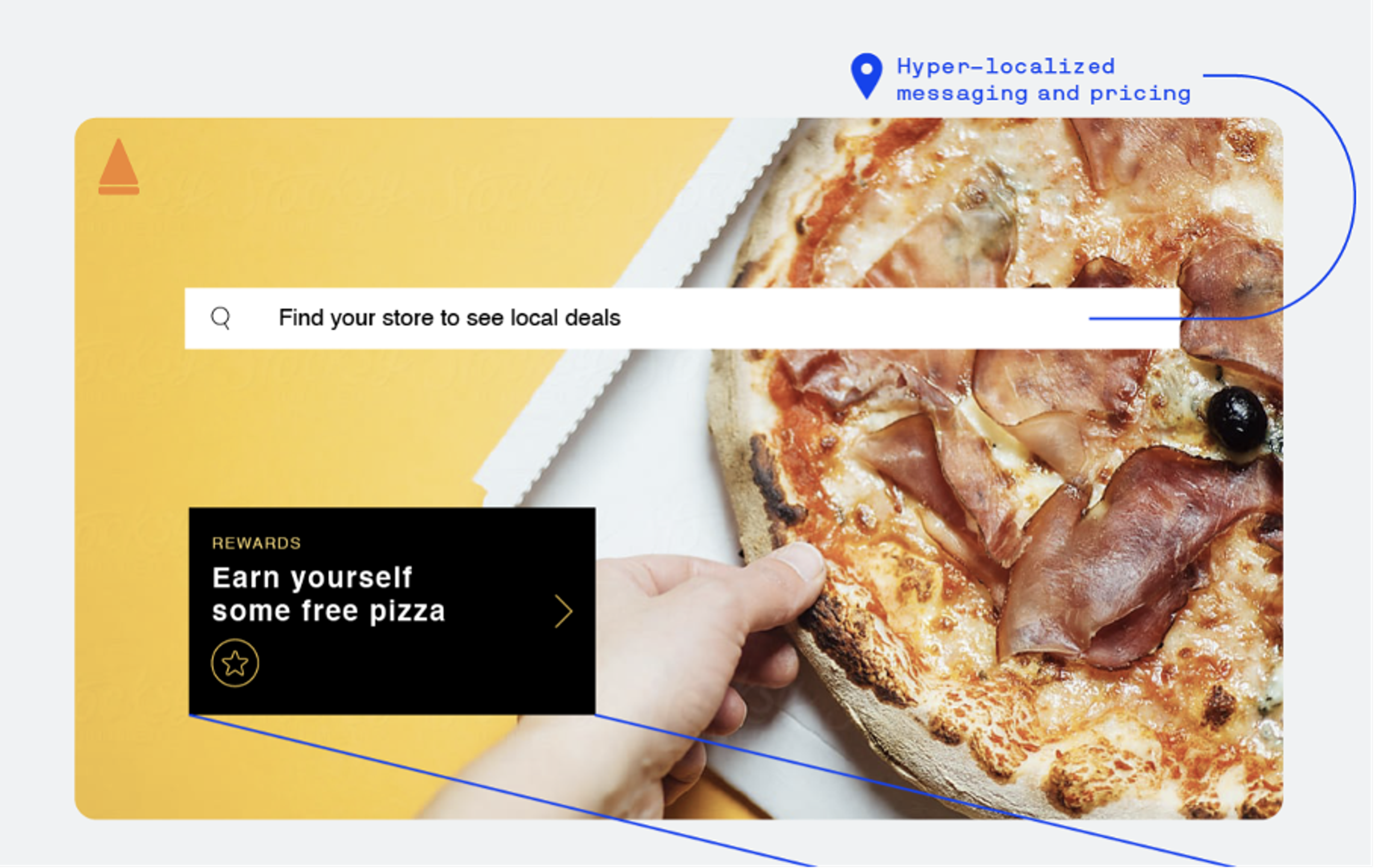 Optimizely, one of the best tools for ecommerce website