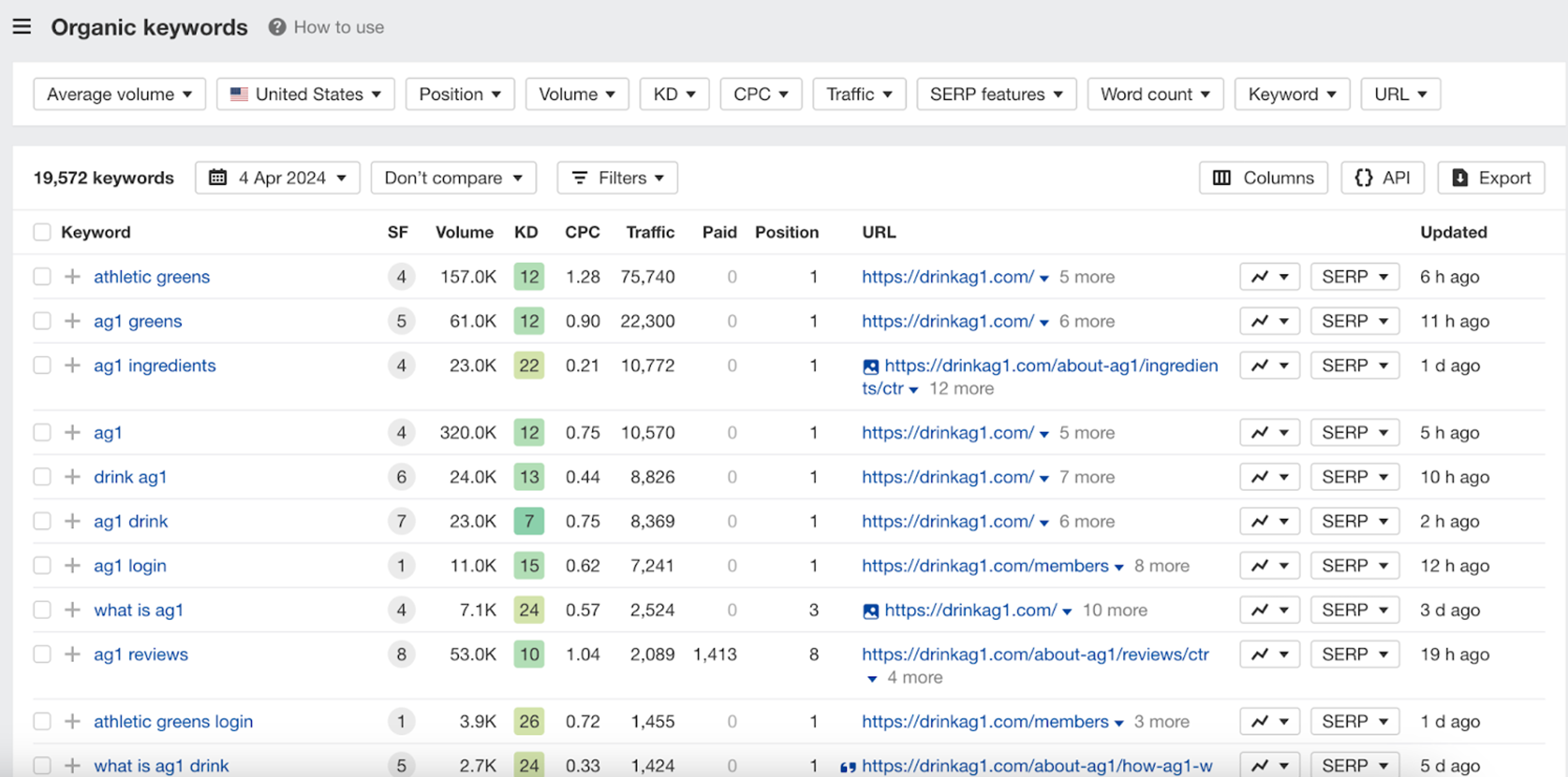 Illustration for: Athletic Greens Marketing Breakdown: How They Achieved a $1.2 Billion Valuation