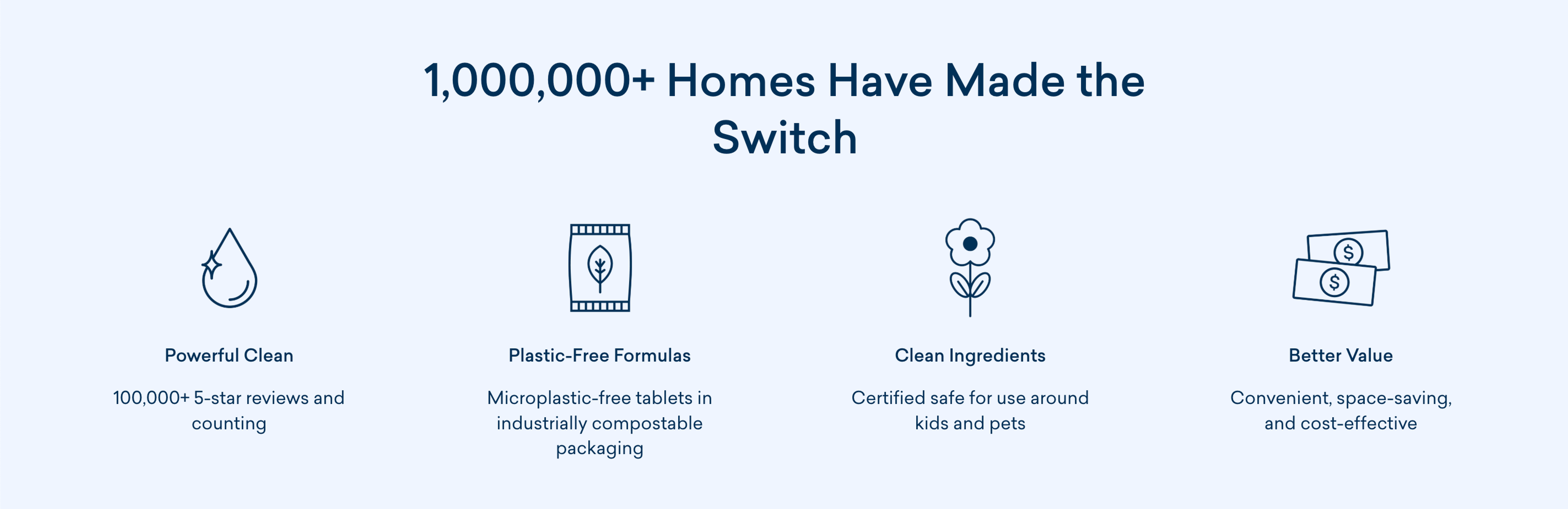 Blueland is an eco-friendly brand