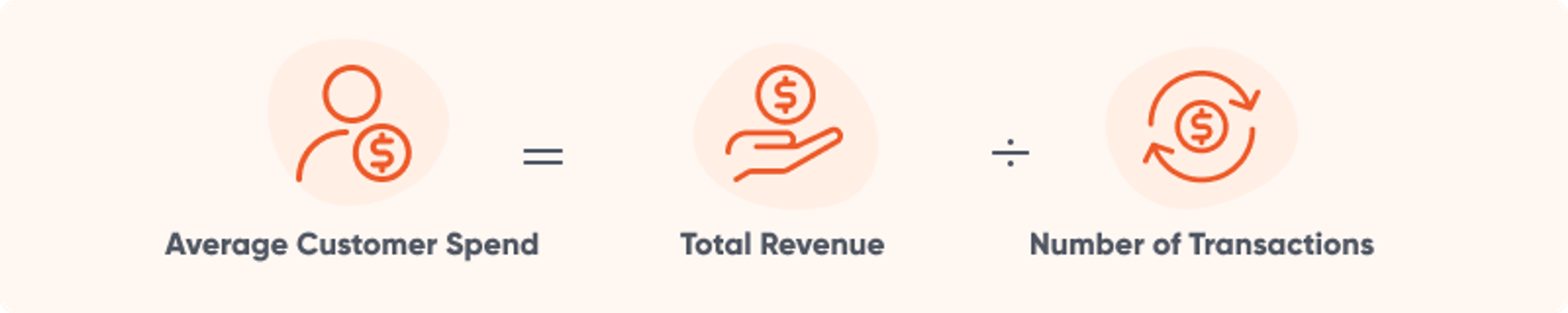 Illustration for: How to Increase Average Customer Spend with Conversion Rate Optimization