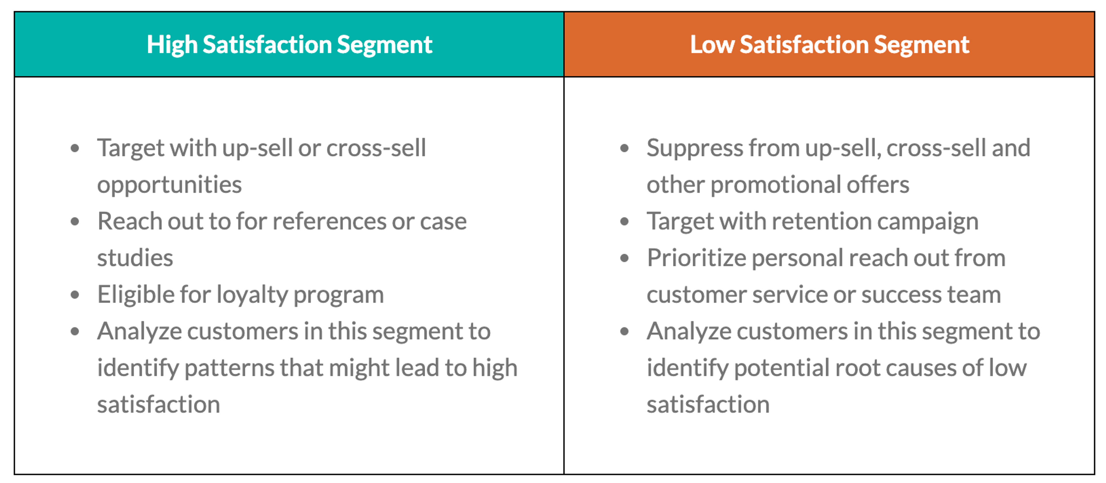 High satisfaction segment vs low satisfaction segment