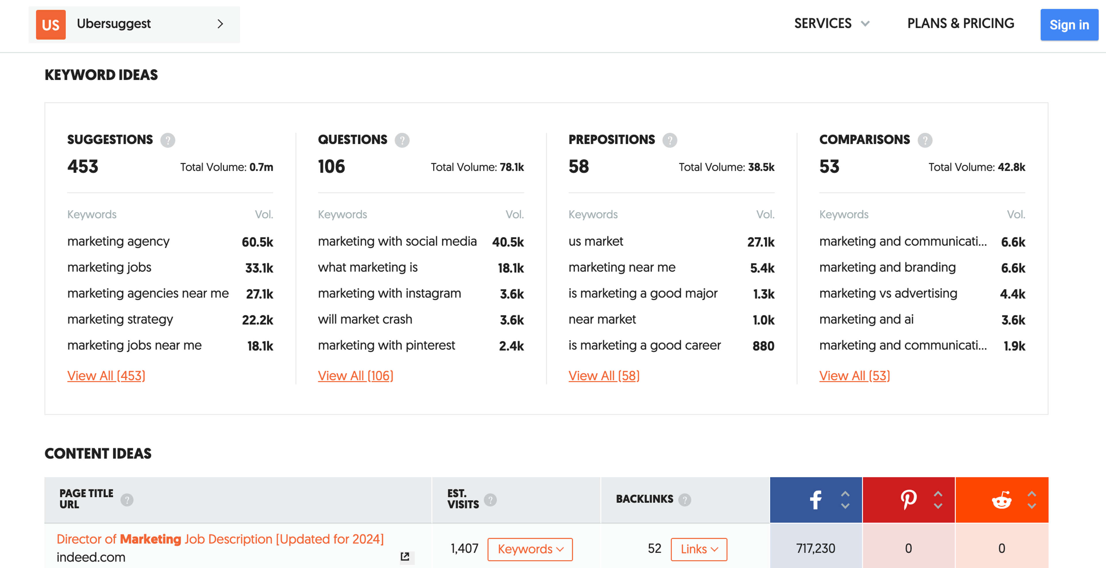 Use Ubersuggest to get started with keyword research