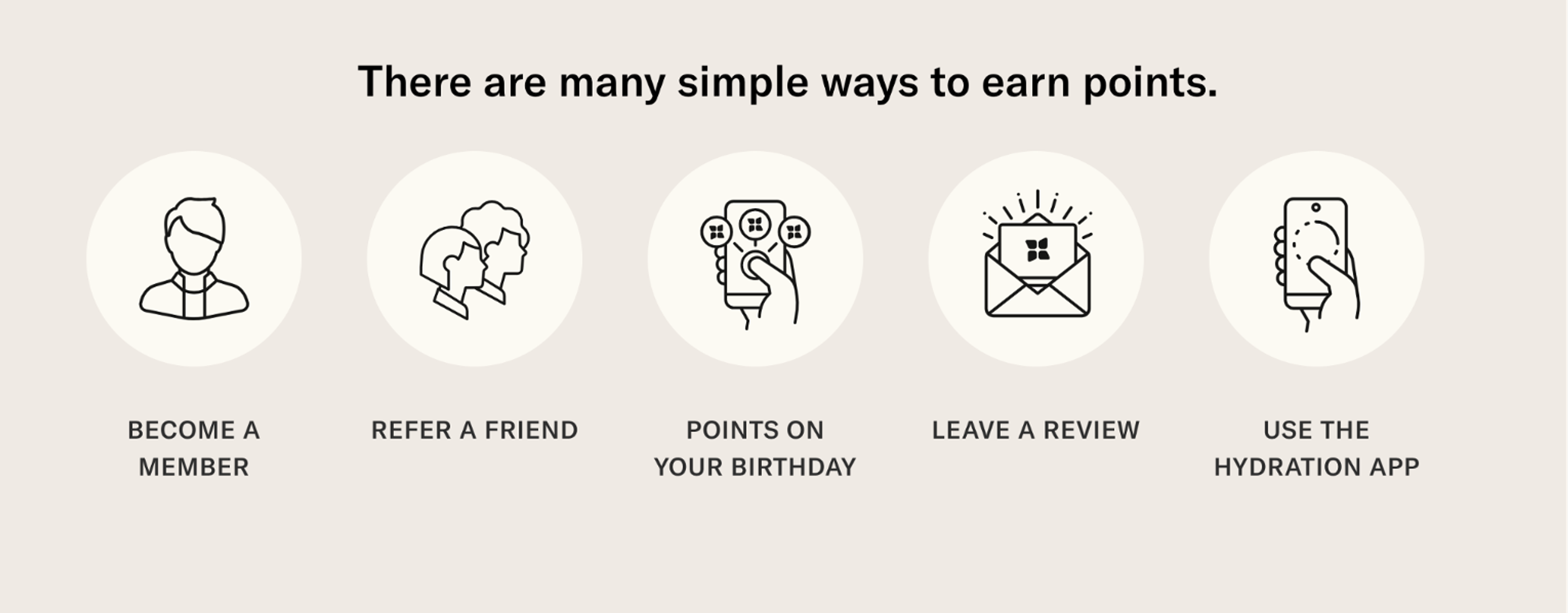 Waterdrop loyalty program