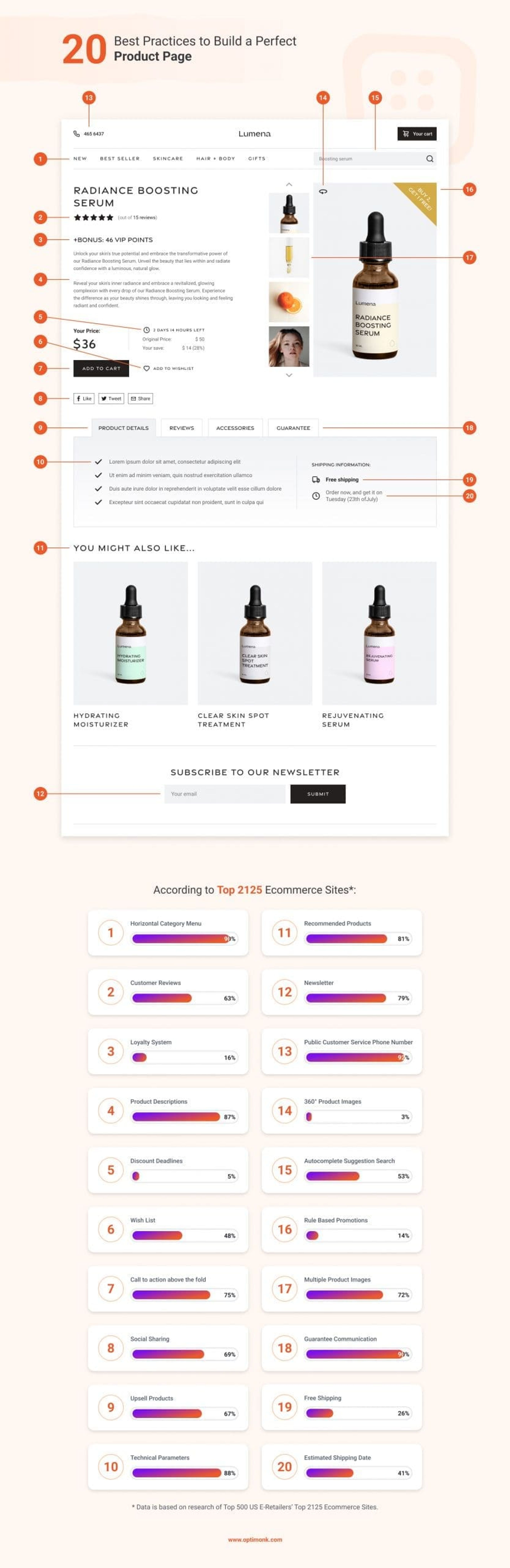 Product page best practices