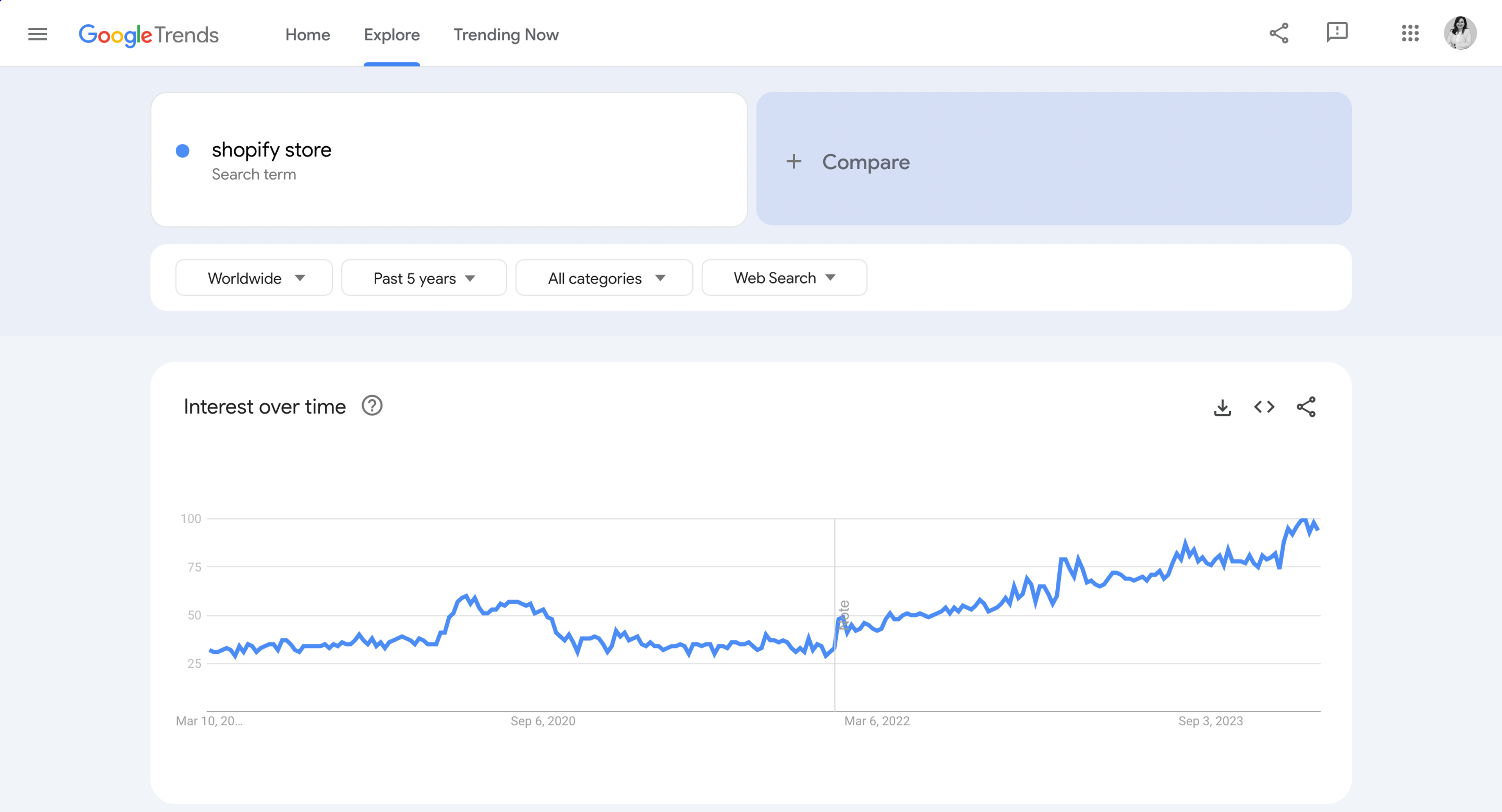 Shopify store search on Google Trends