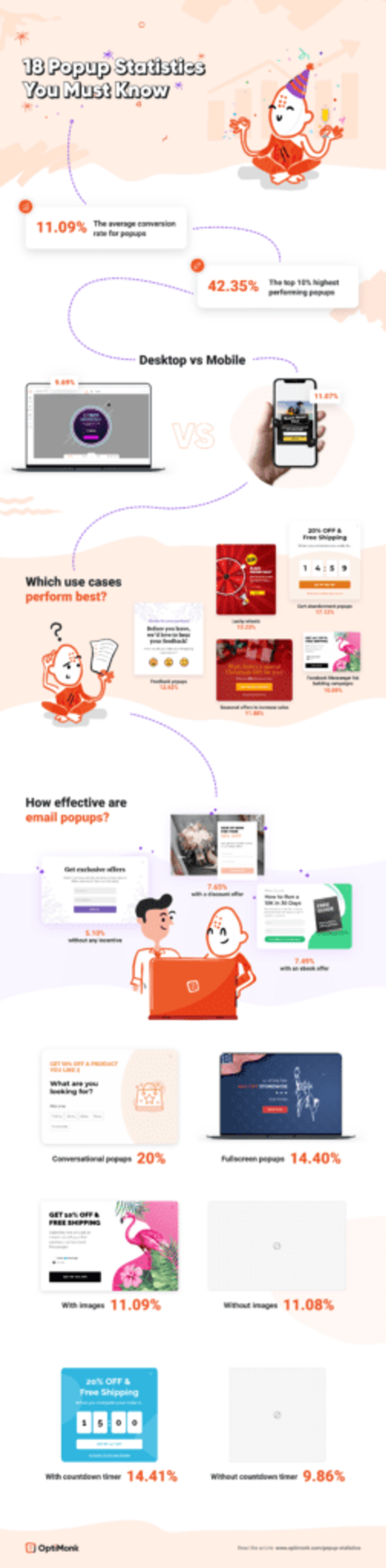 Popstats Log What Are the Most Important Popup Statistics in 2026?