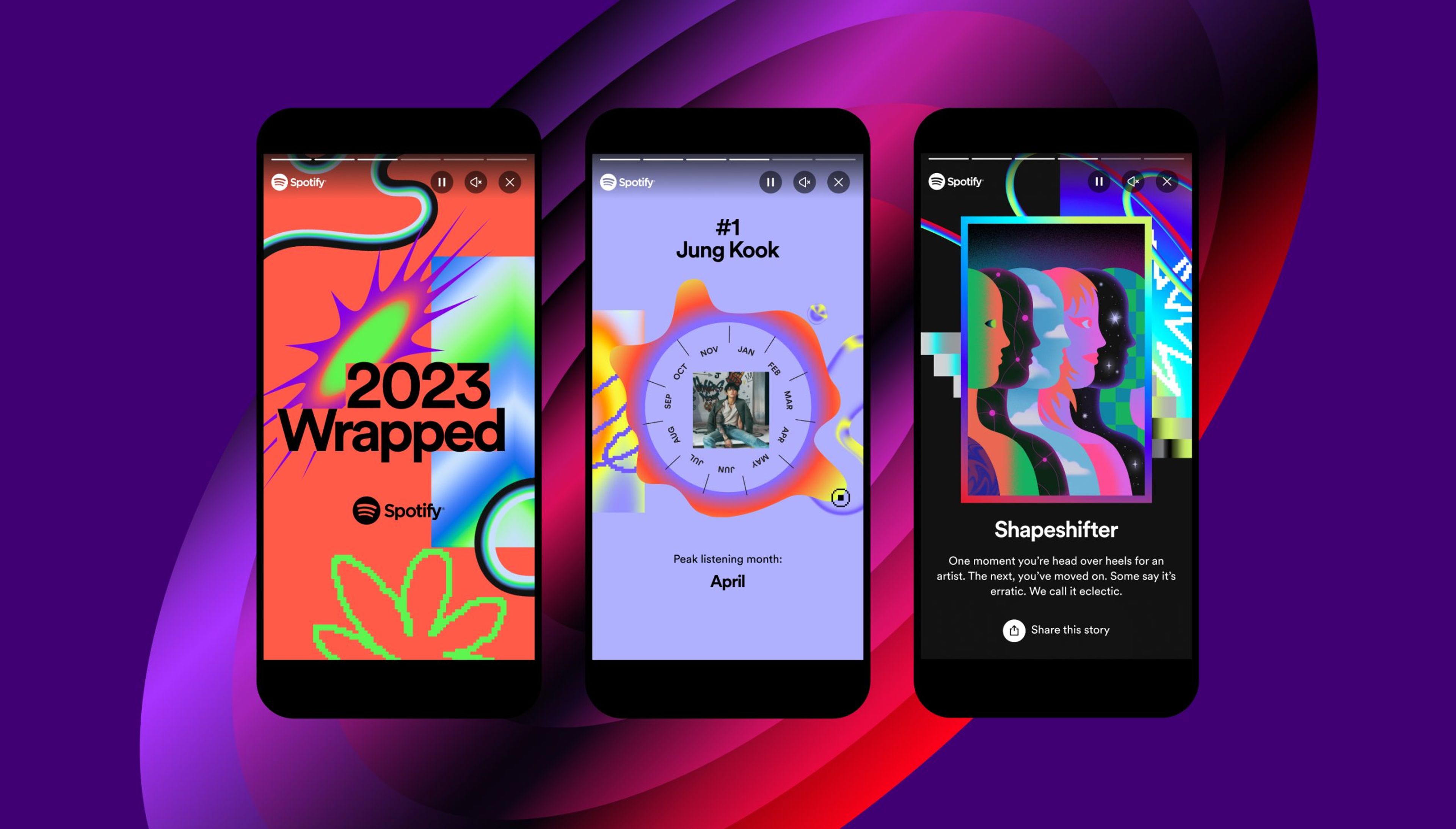 Spotify’s AI-curated "Wrapped" campaign