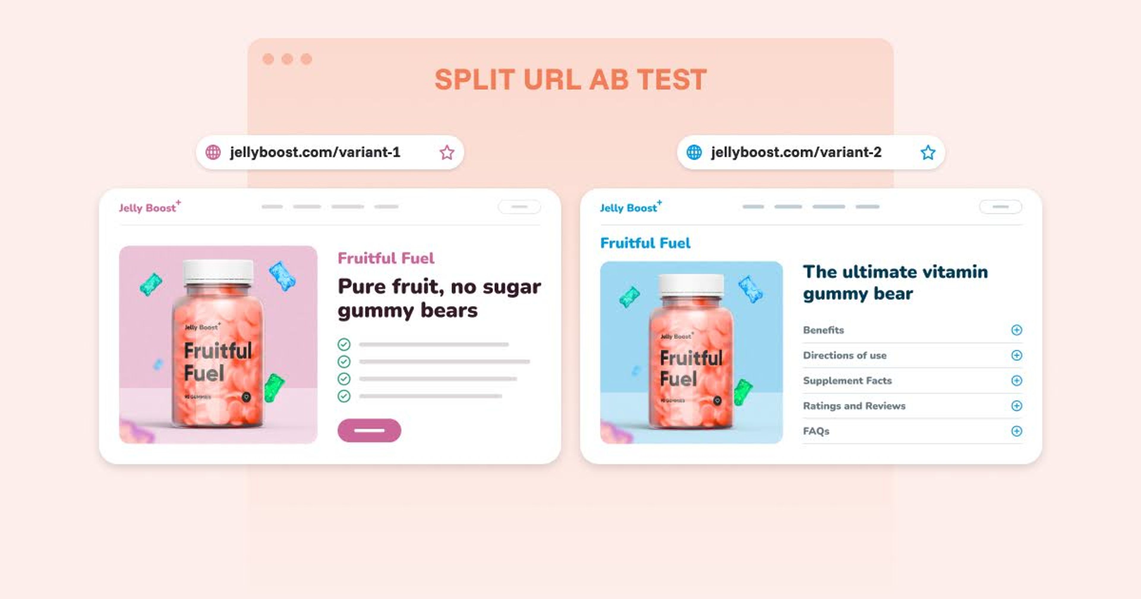 Split URL testing