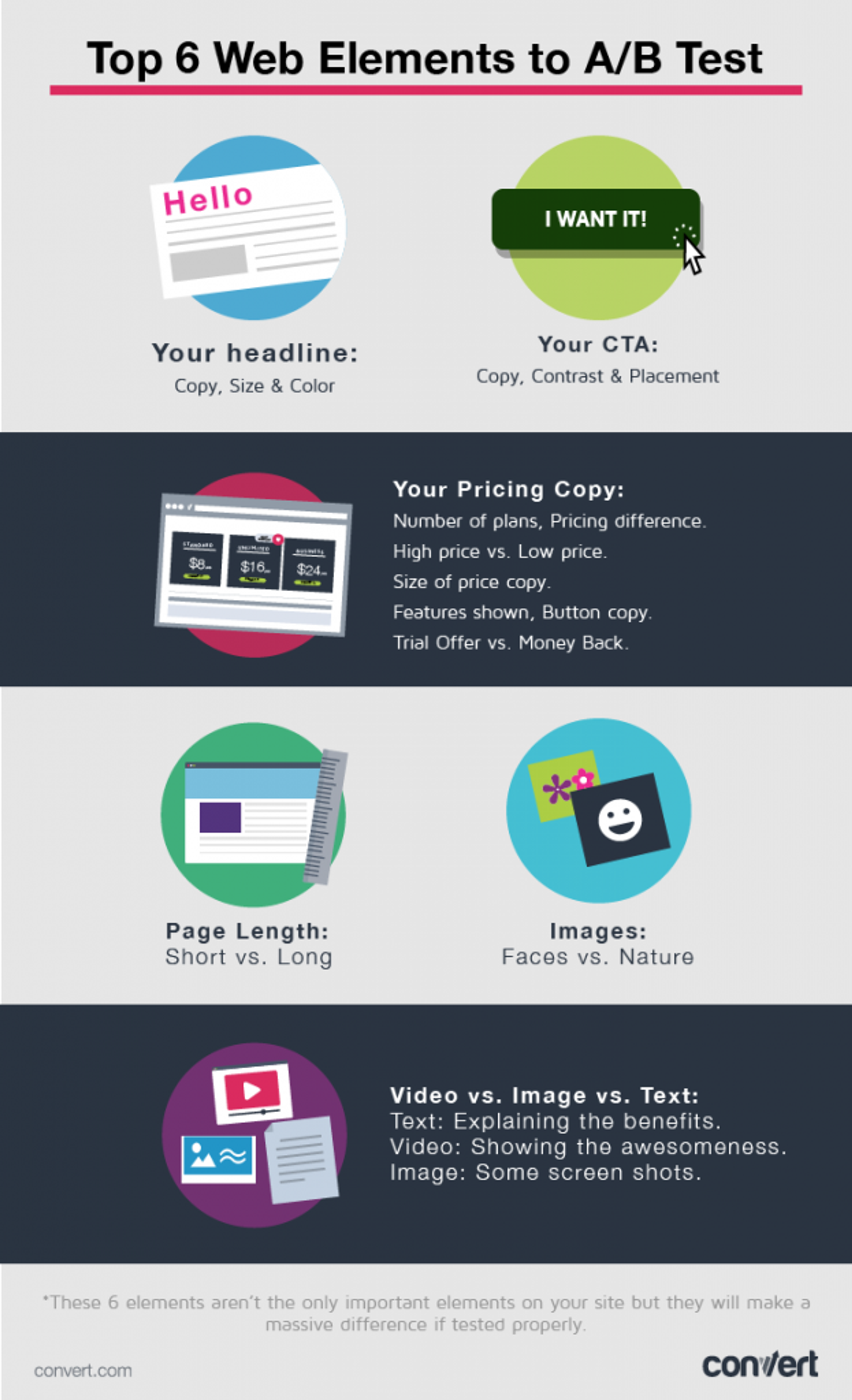 Top 6 web elements to A/B test on your website