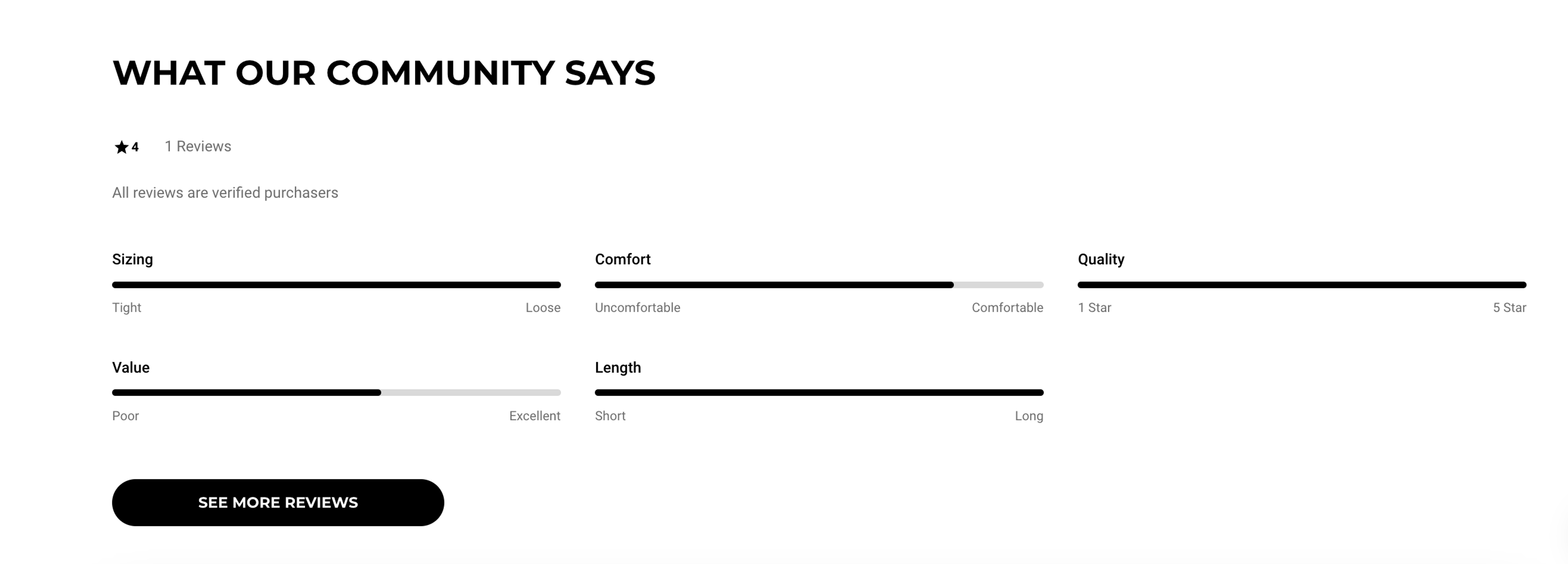 Gymshark ecommerce product page examples