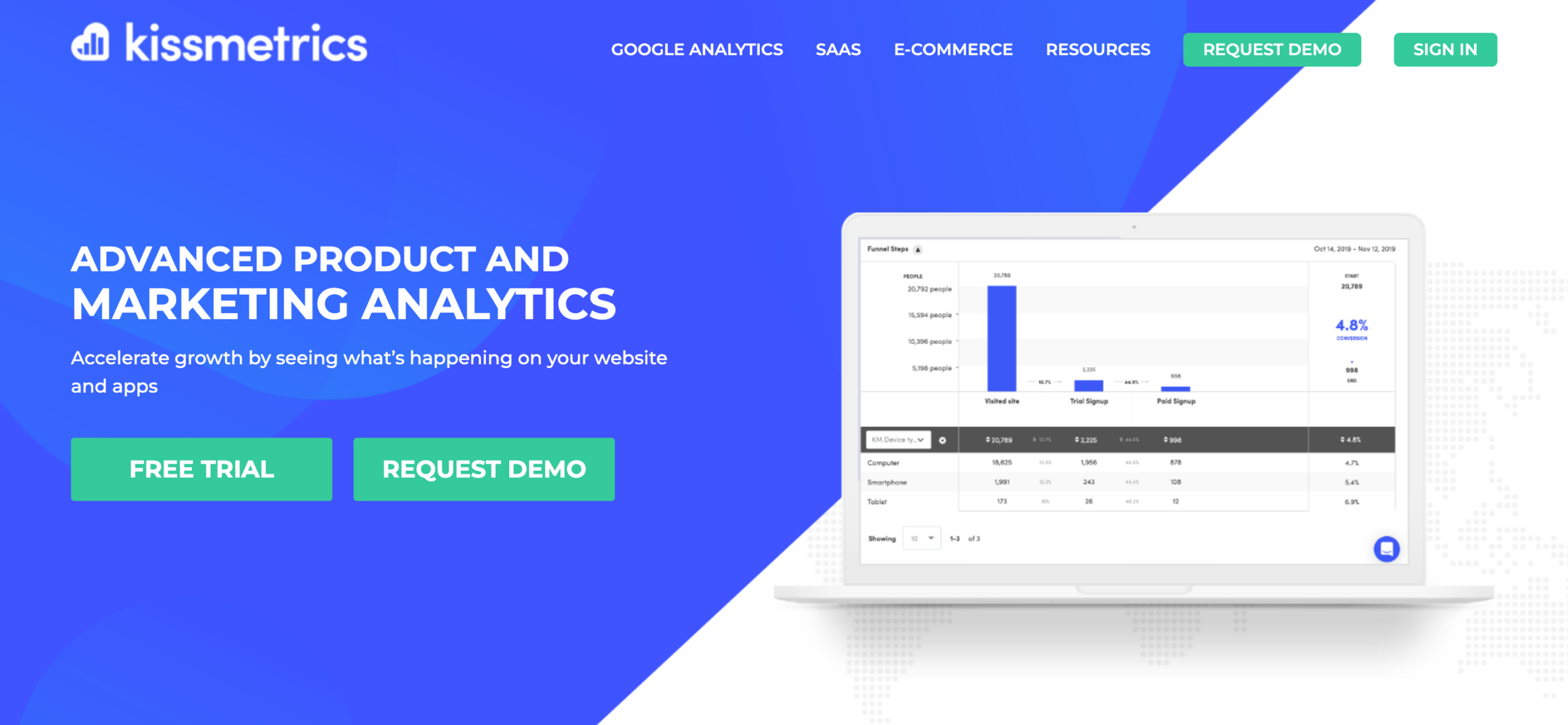 Kissmetrics is a software that reports on a traffic source.