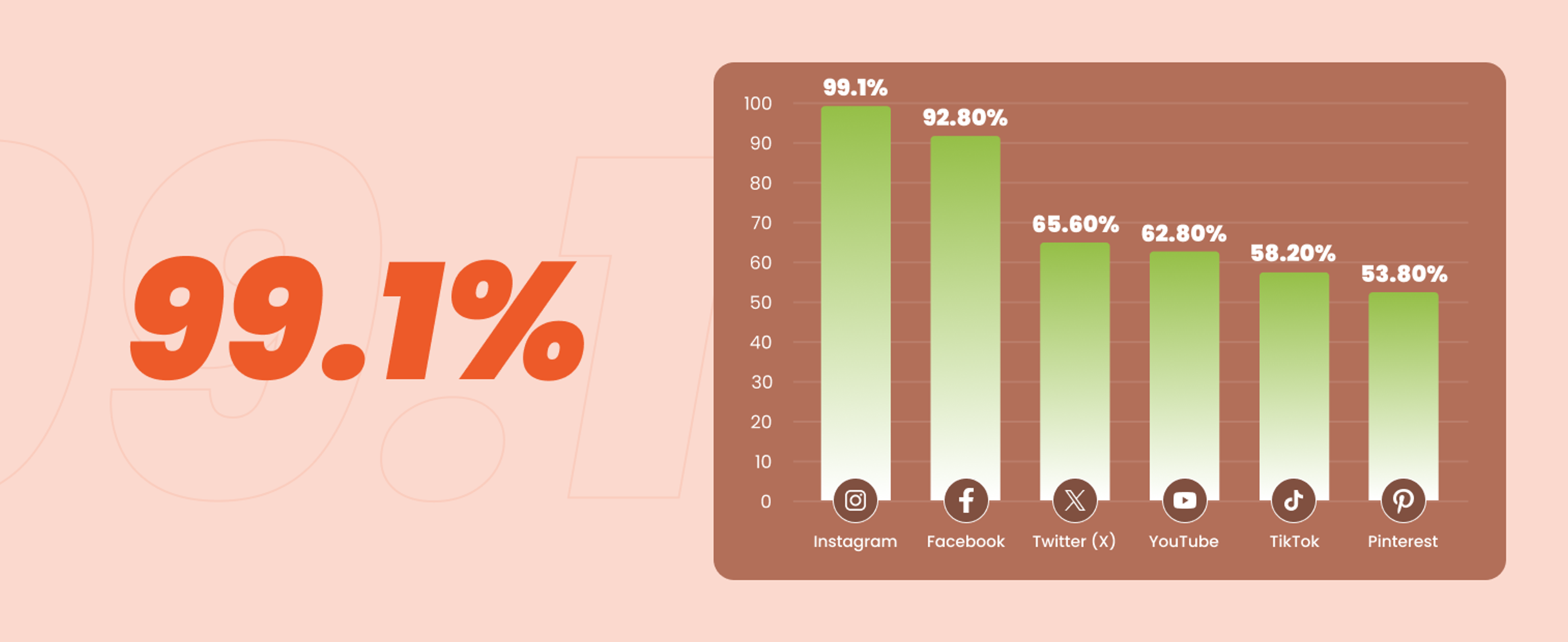 Digital marketing trends