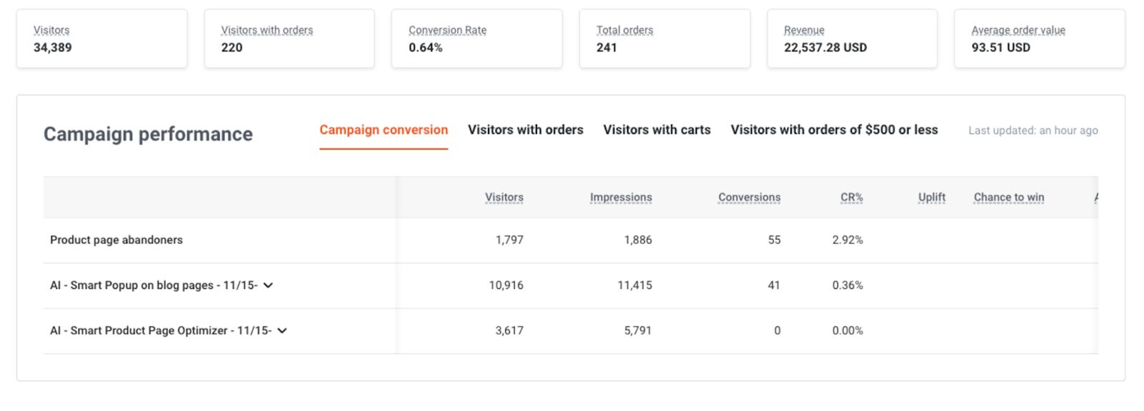 Don't go to a third party app to measure your results, OptiMonk's built in analytics can help you.