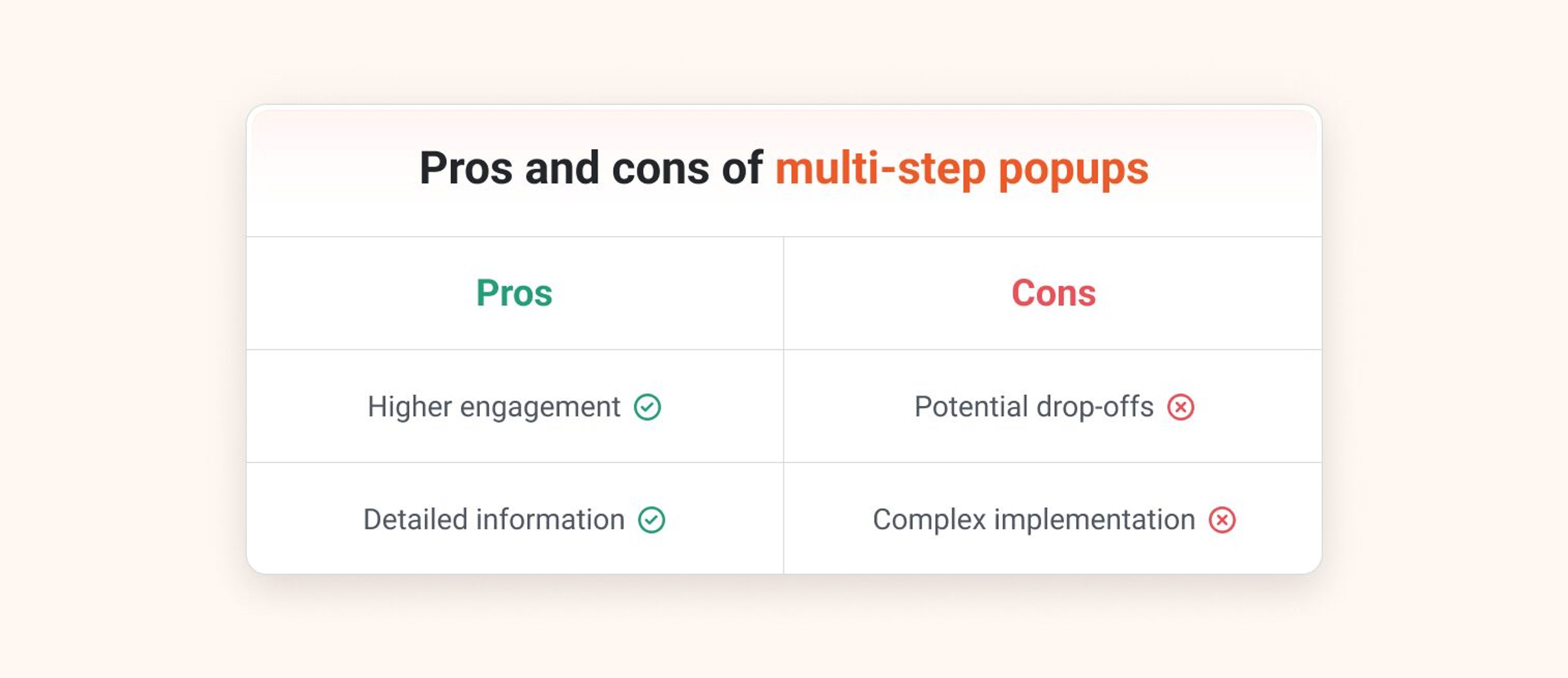 The pros and cons of two step opt in forms used on a website or a landing page.