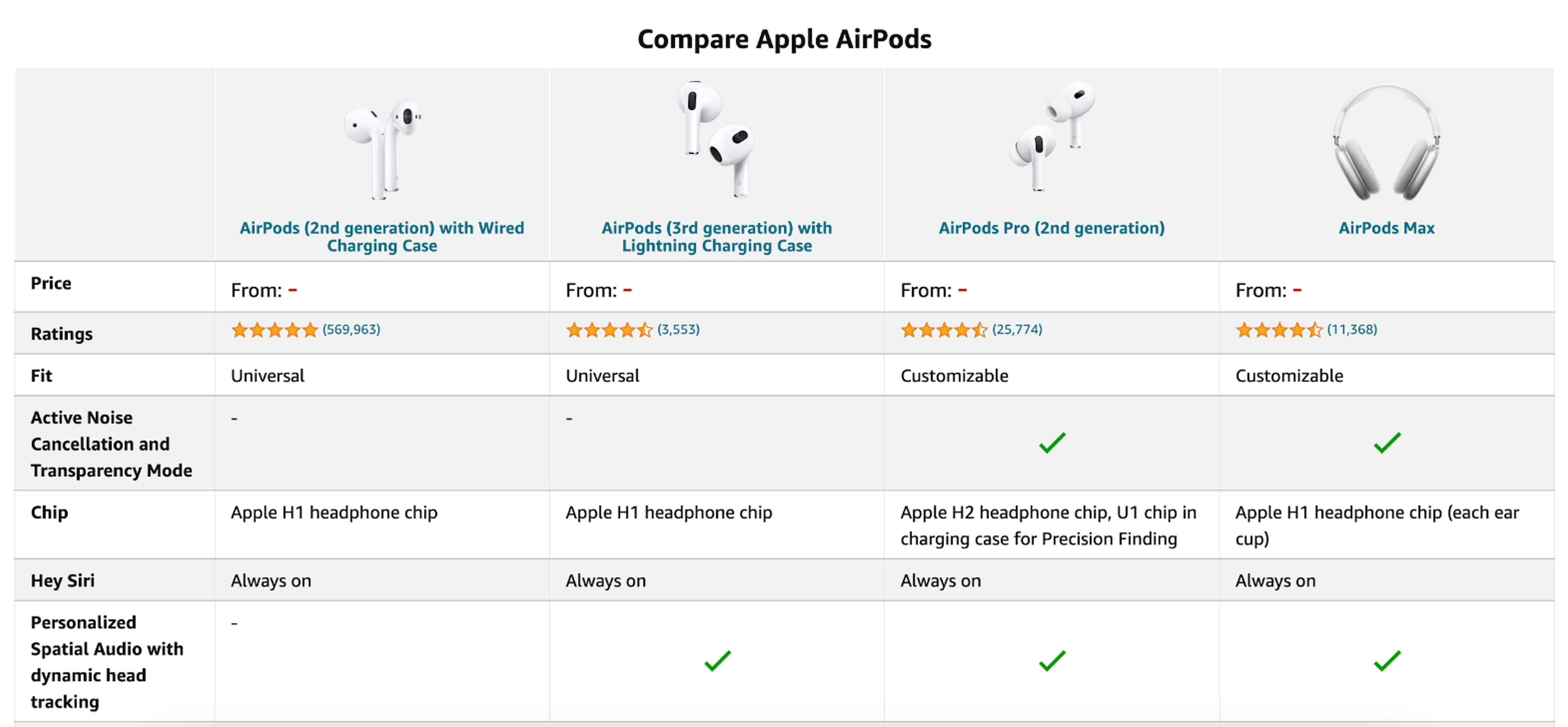 How to upsell and cross sell by making it easy for your customers to see the value of your offer