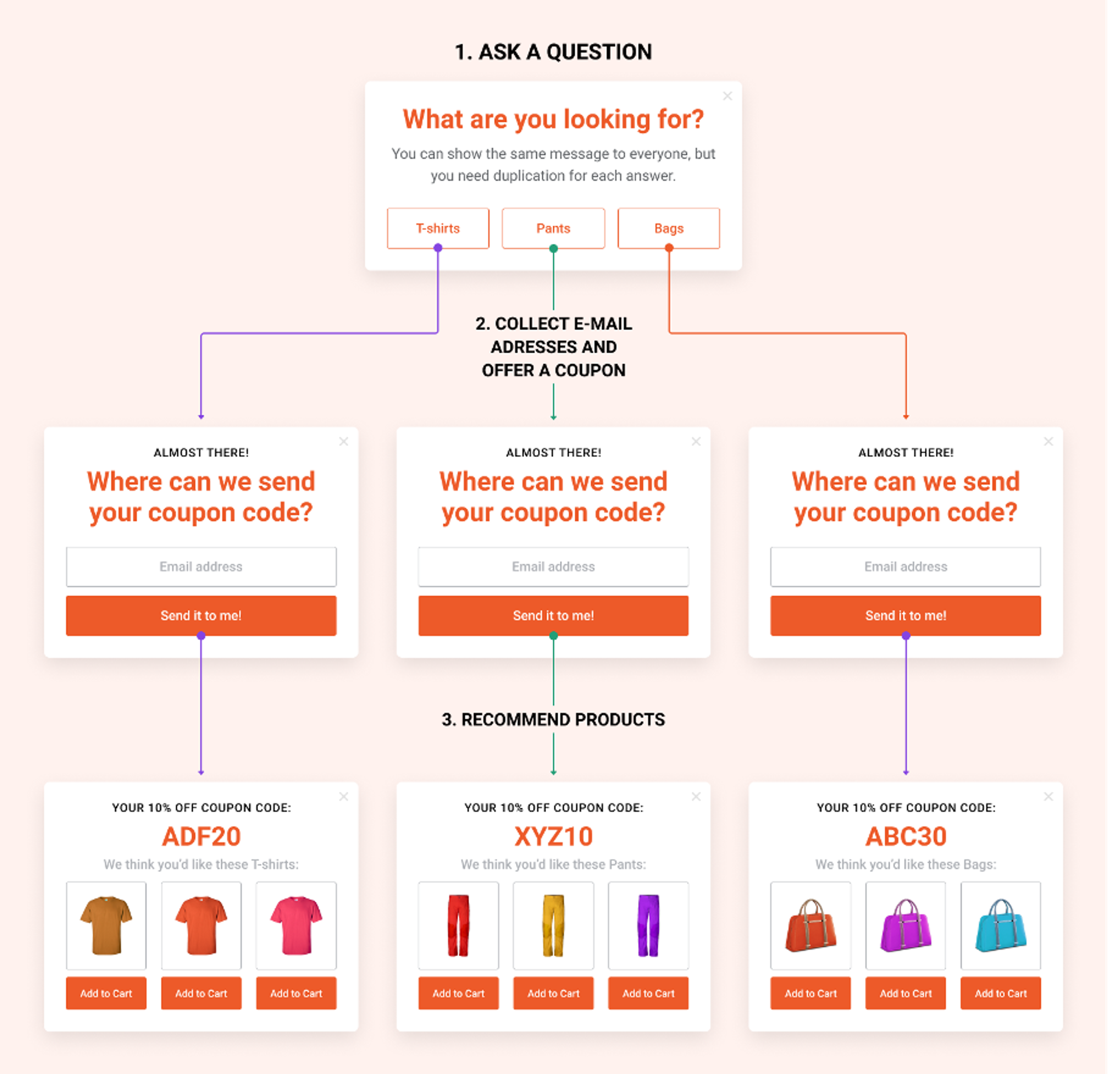 An illustration of a popup quiz funnel made with OptiMonk