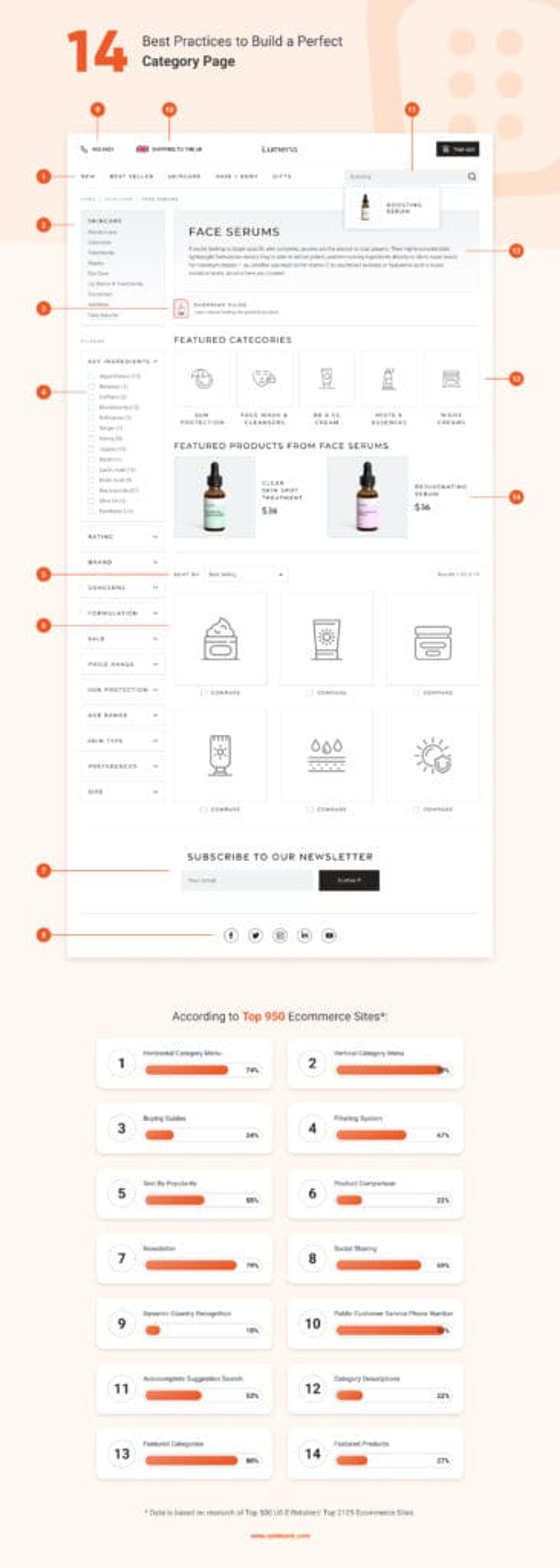 Ecommerce category page best practices