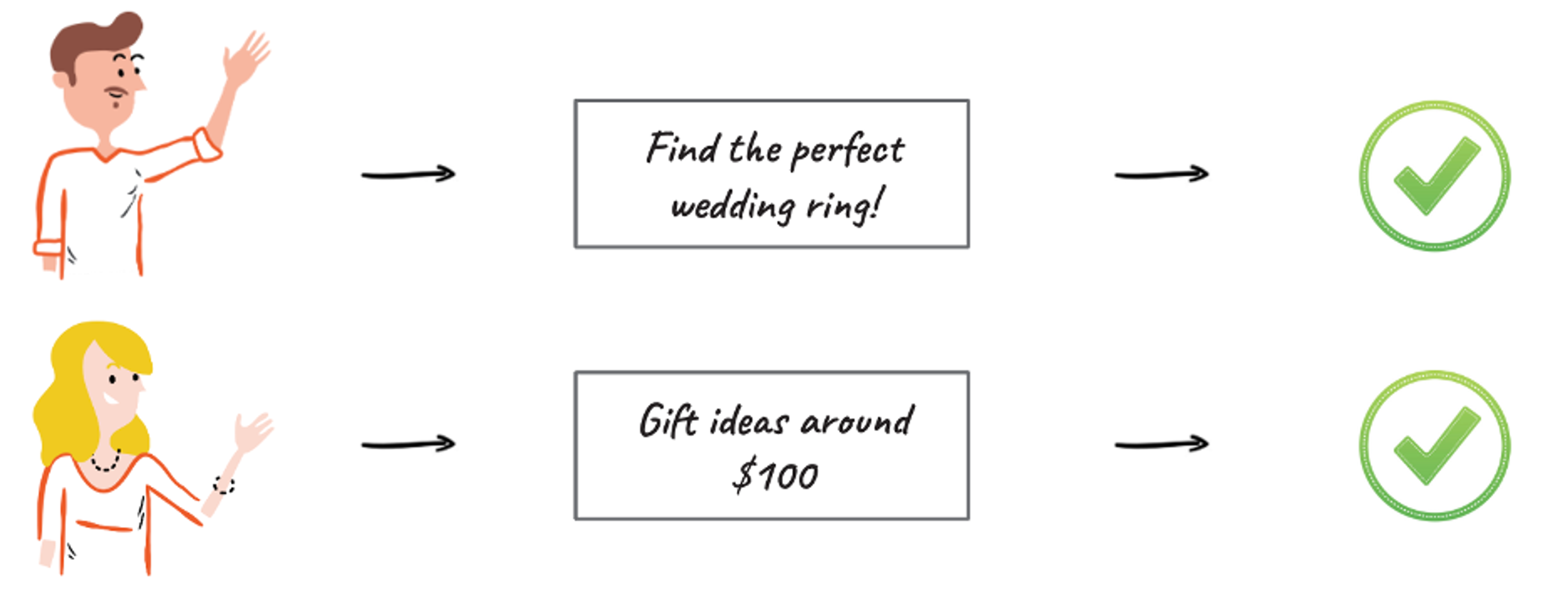 Illustration for: Why no single popup can solve all your problems?