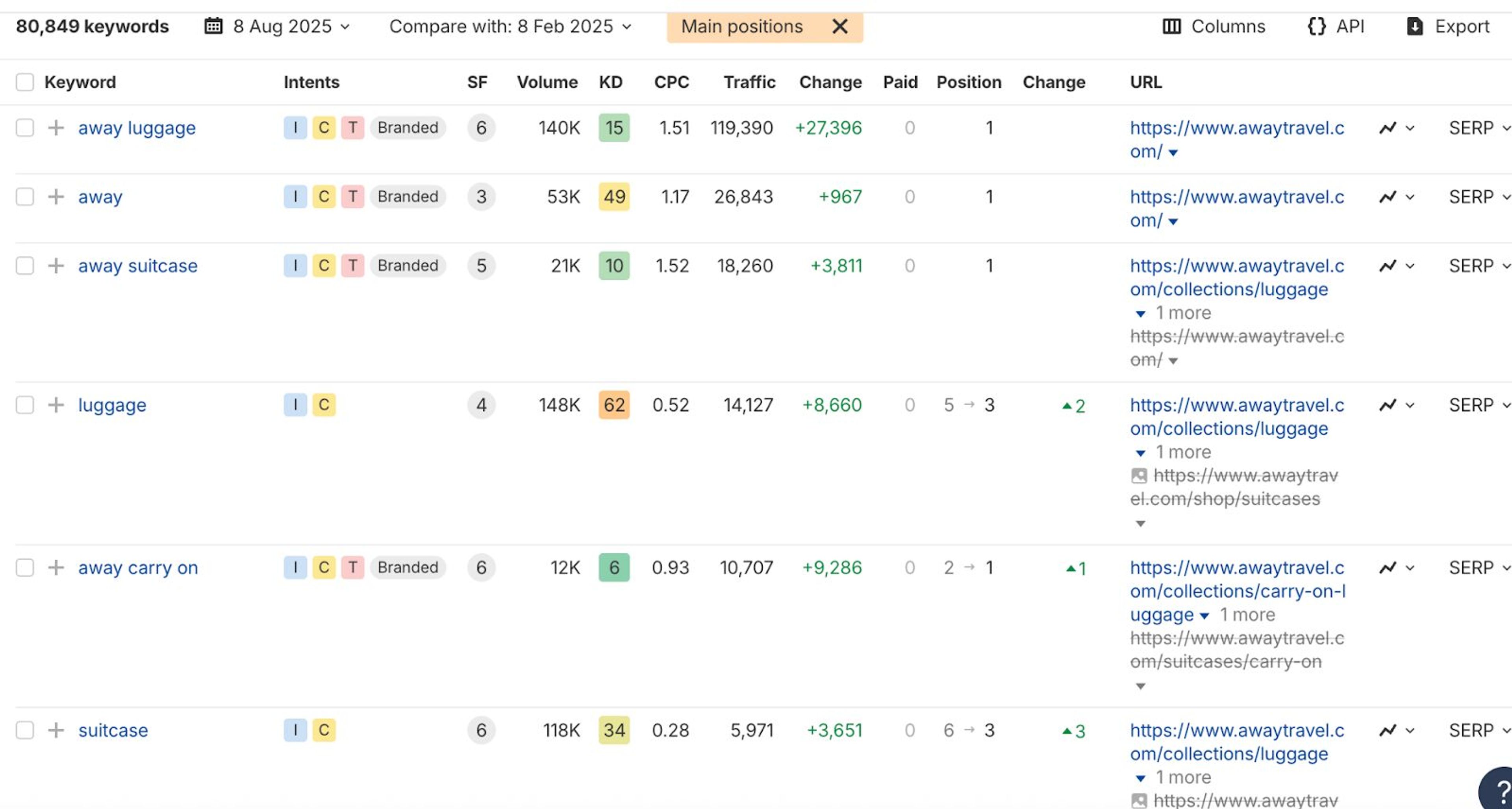 Illustration for: How Away Reached $1.4 Billion by Turning Luggage into a Travel Lifestyle