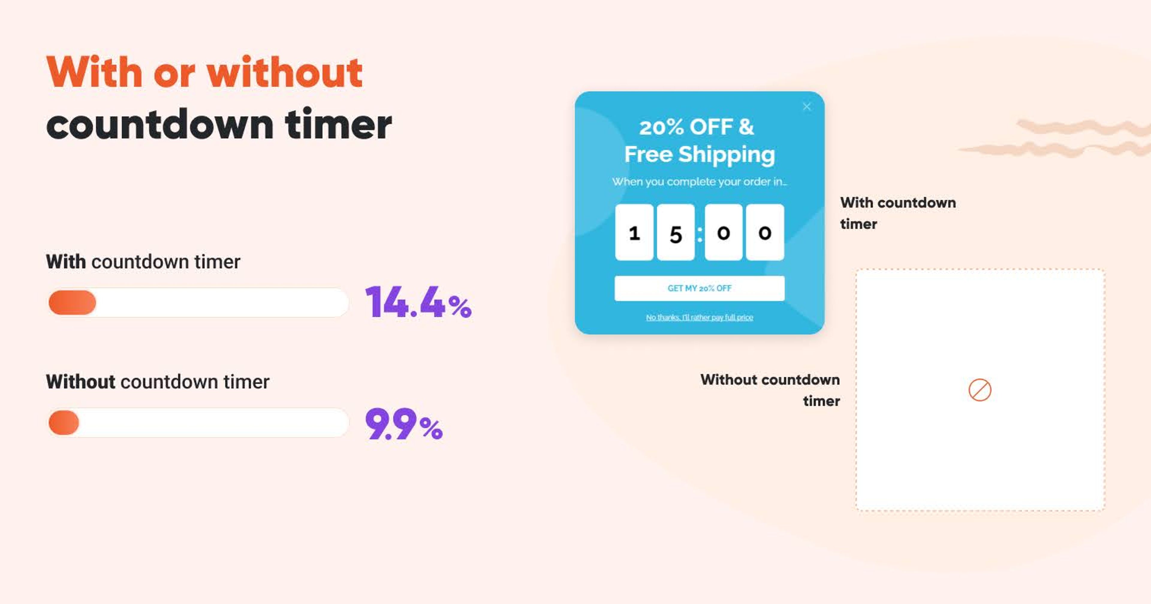 Popup timer conversion rates statistics