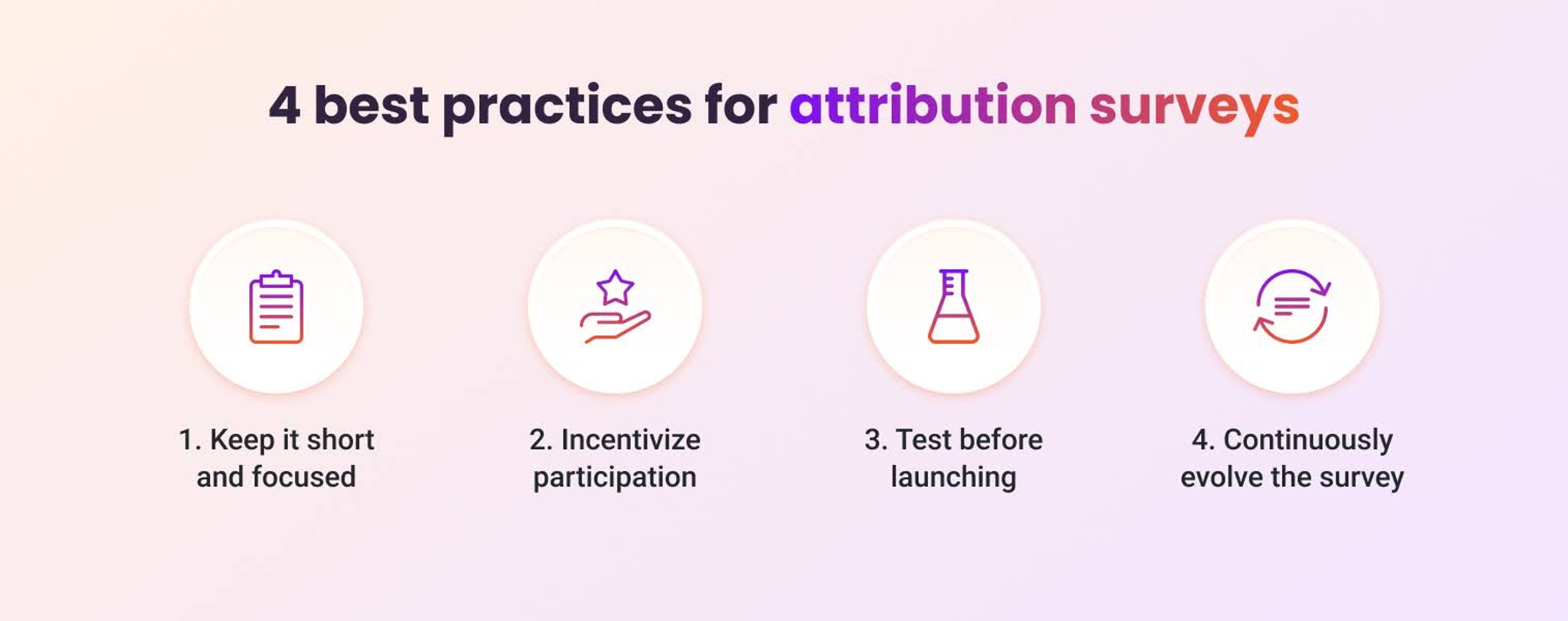 4 best practices of attribution survey
