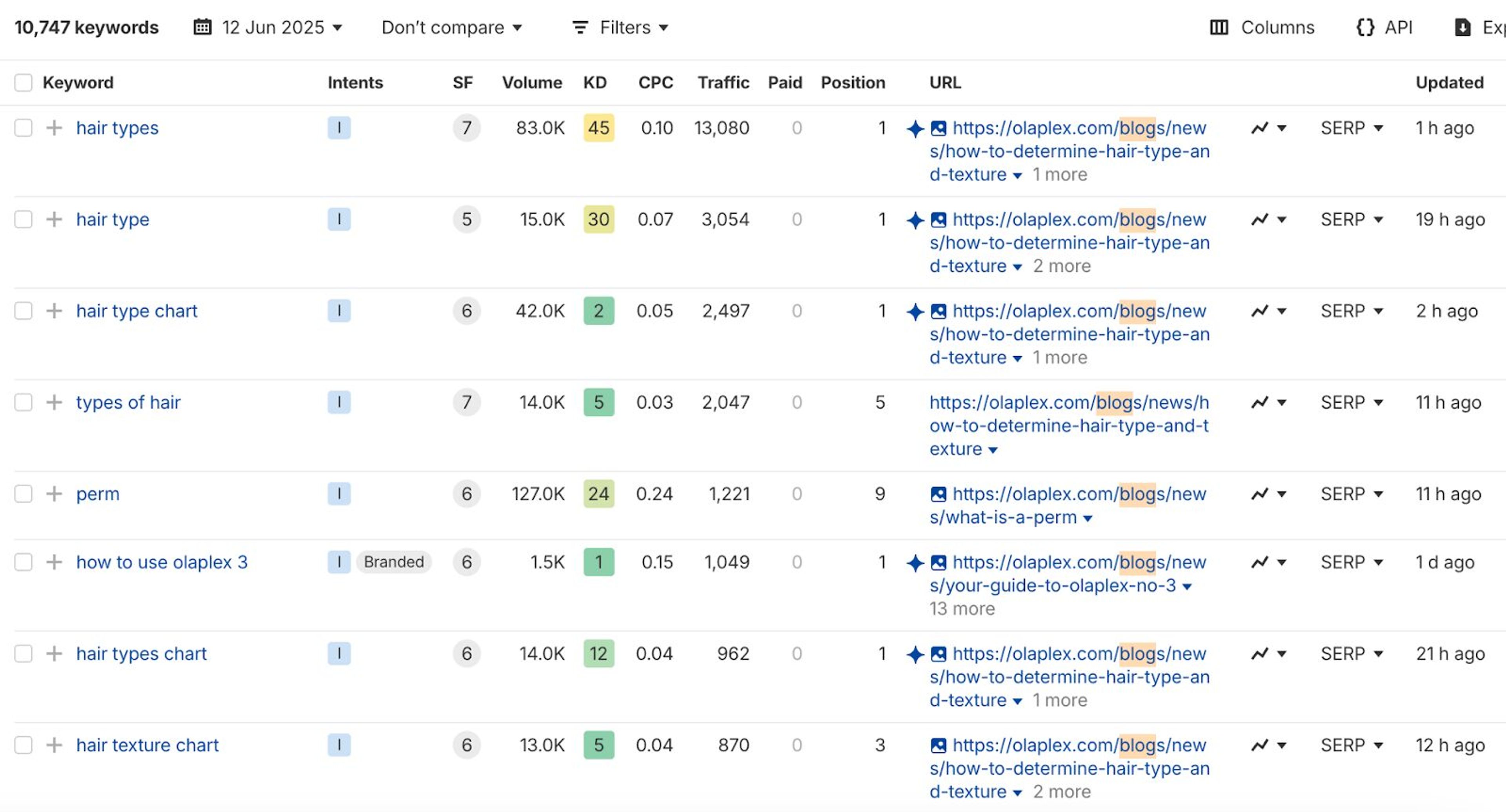 Illustration for: Olaplex Marketing Secrets: How a Beauty Brand Built a Billion-Dollar Buzz