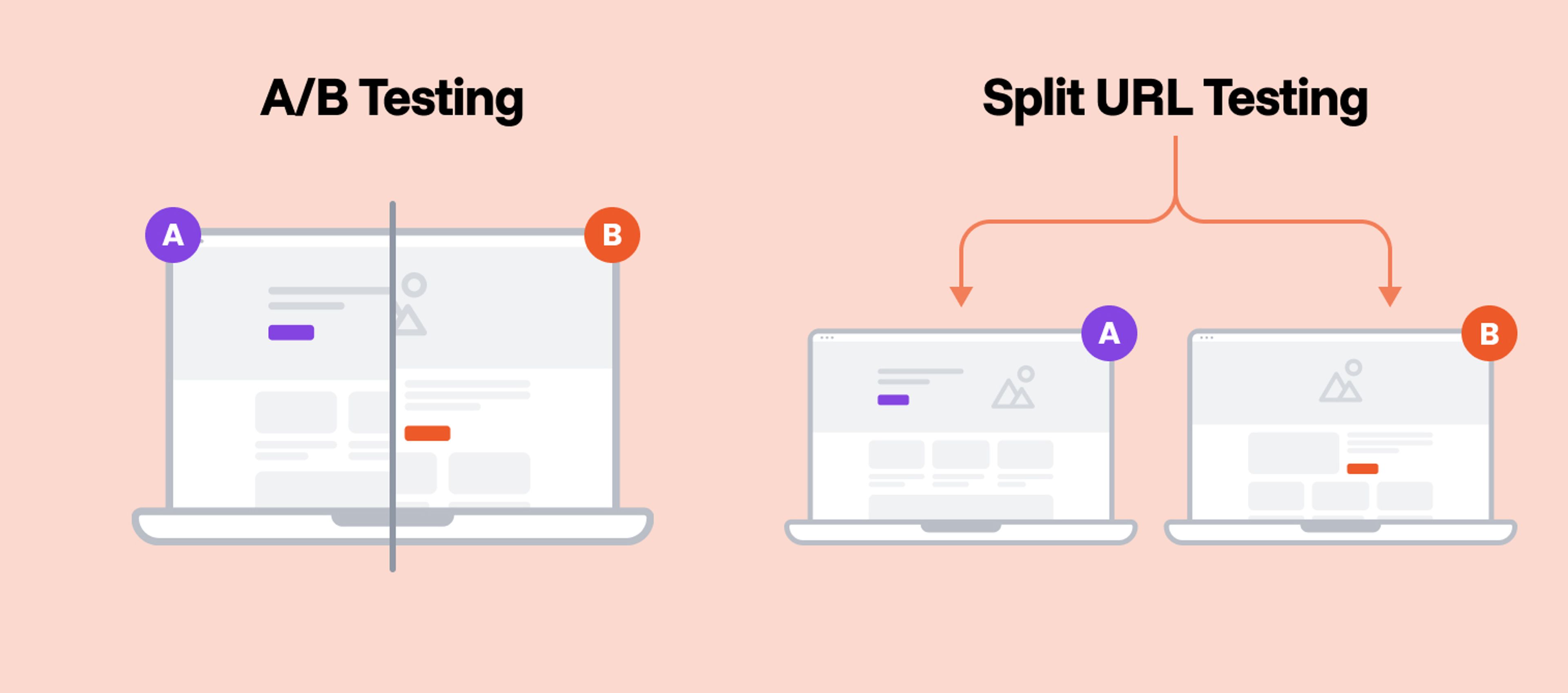 A/B testing vs split testing