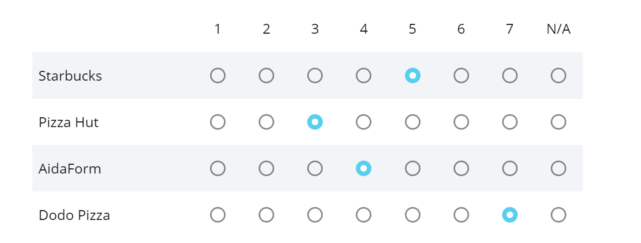 Survey Scales: Which Survey Response Scale Works Best for You? (With ...
