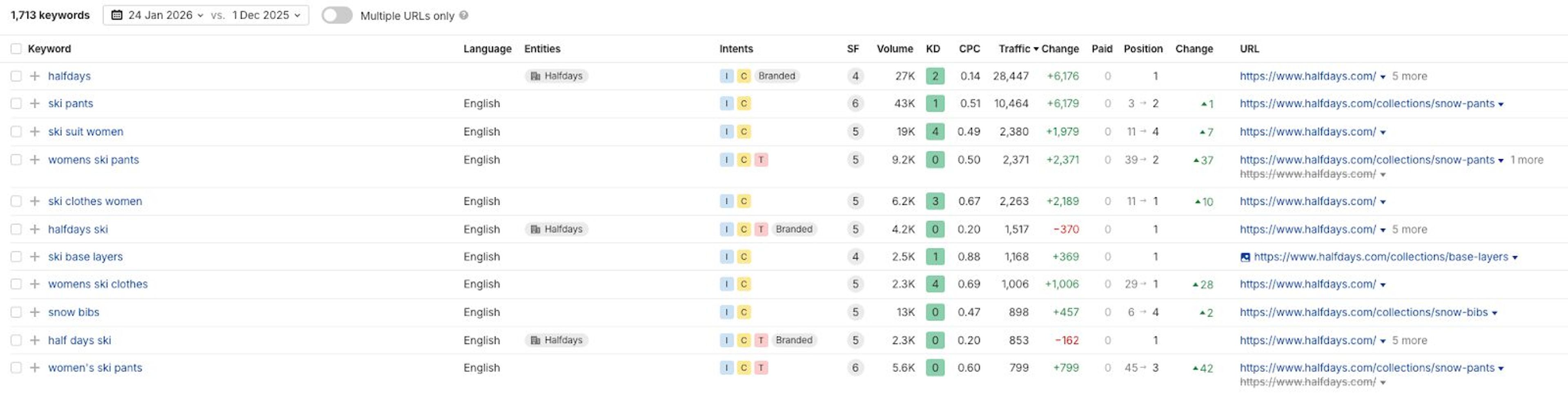 Organic SEO ranking for Halfdays