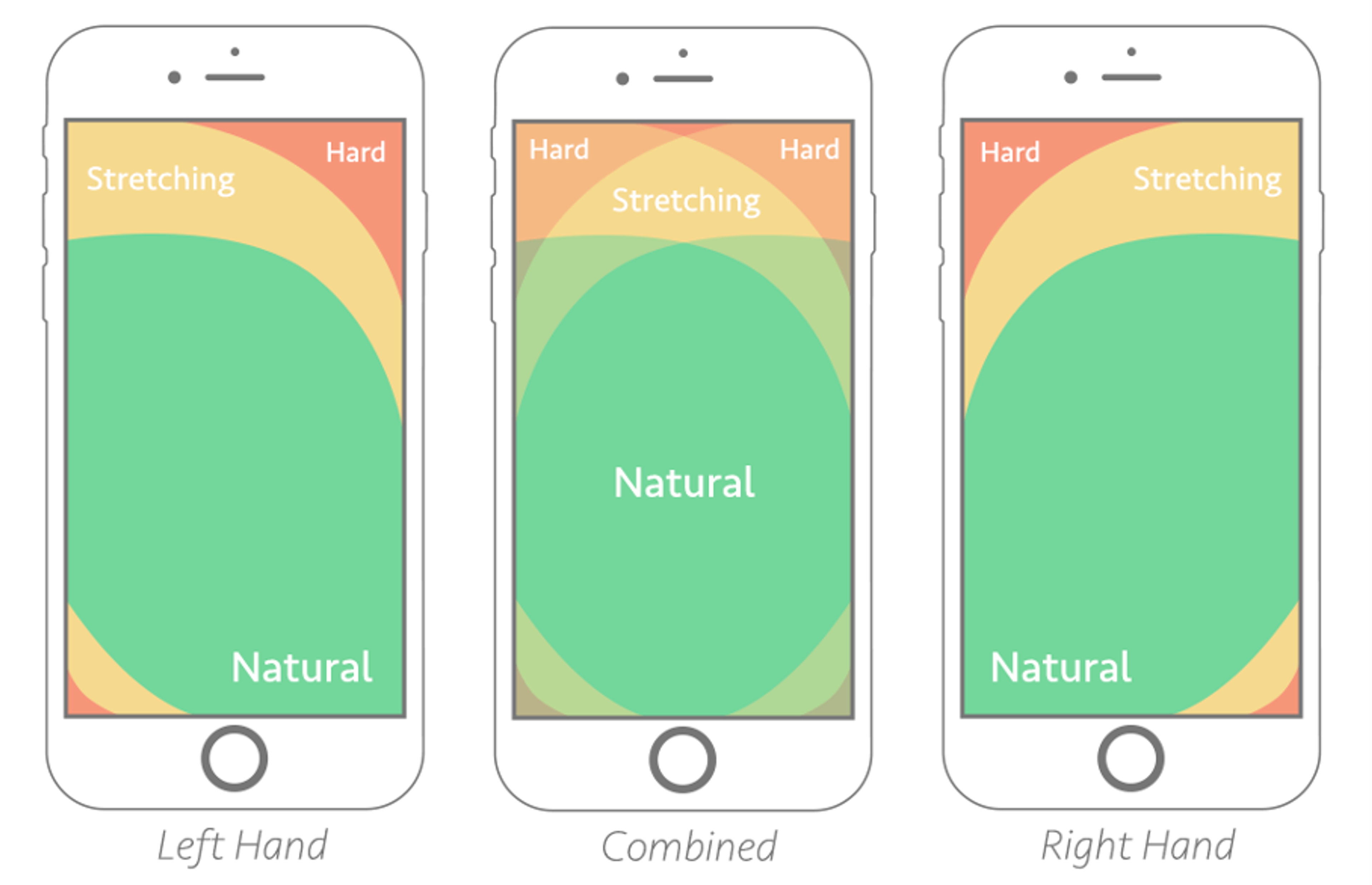 Thumb Zone on mobile