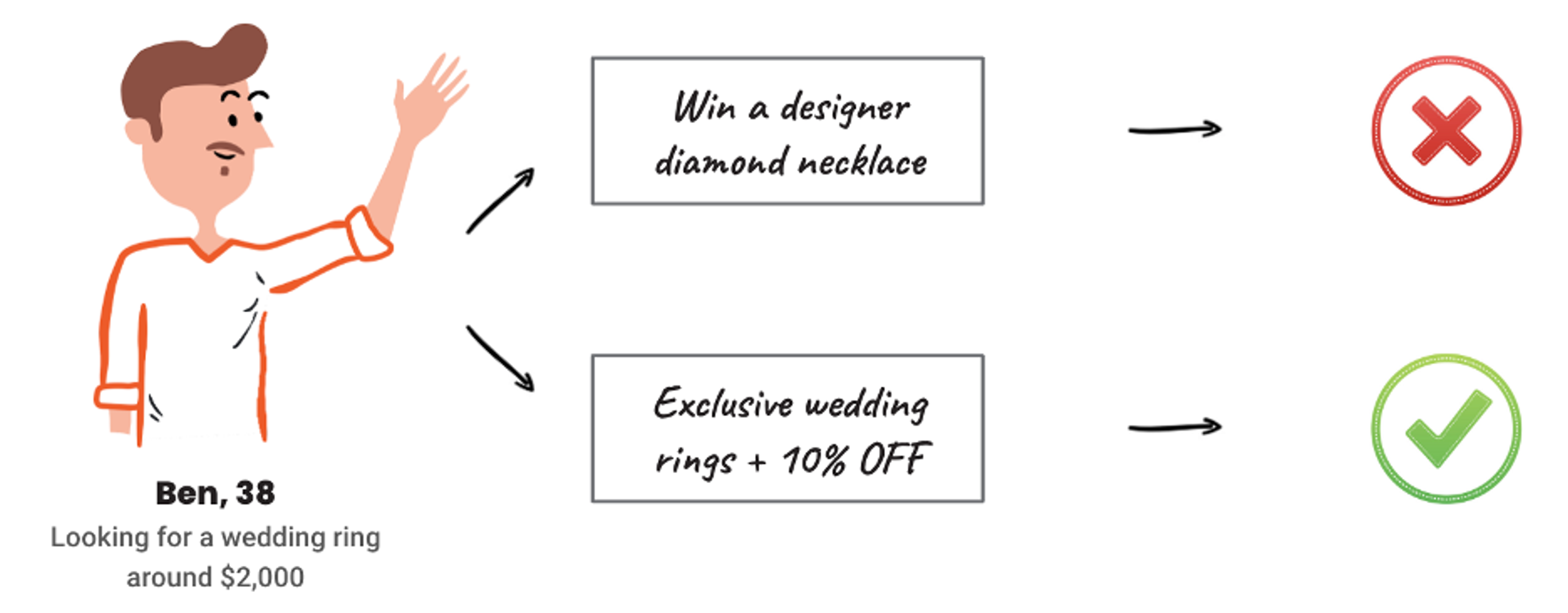 Illustration for: Why no single popup can solve all your problems?