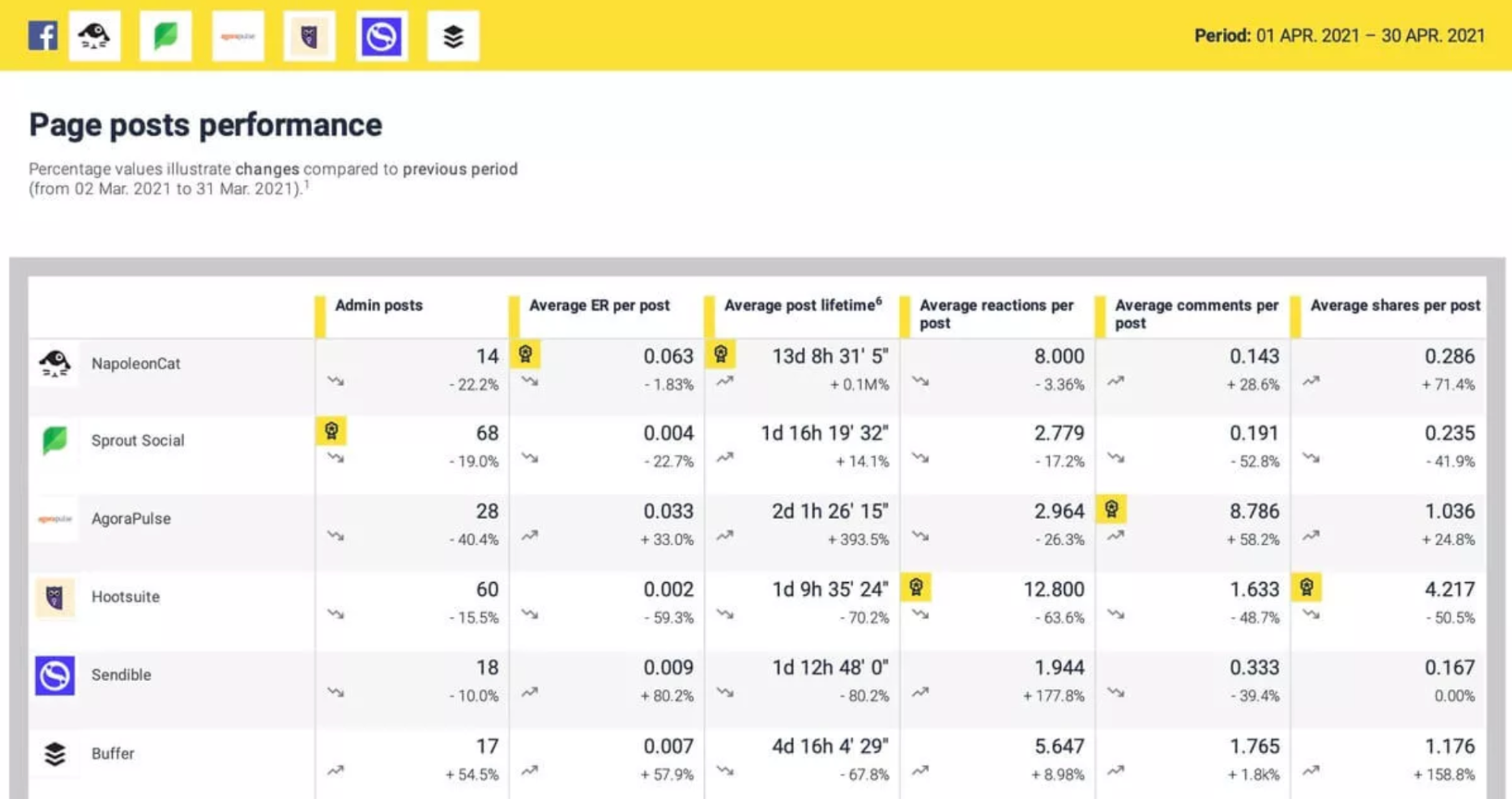 Illustration for: 27 Great Competitor Research Tools to Spy on Your Competitors