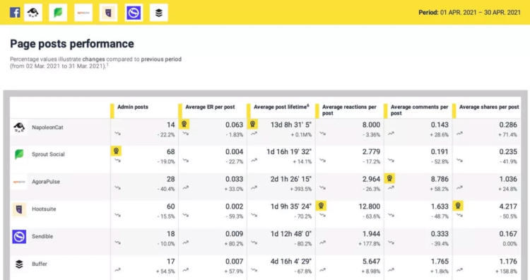 27 Great Competitor Research Tools to Spy on Your Competitors