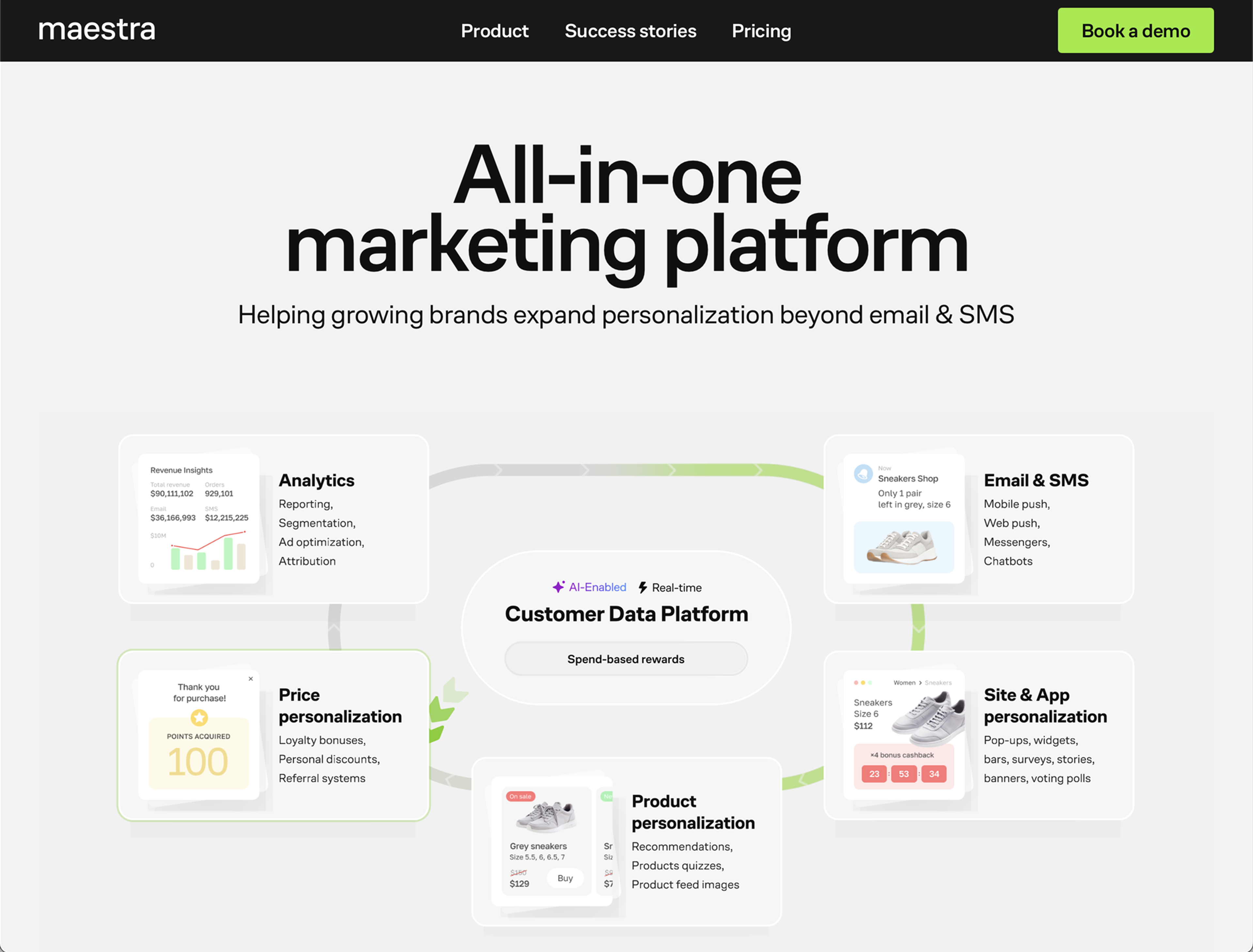 Maestra all-in-one personalization platform