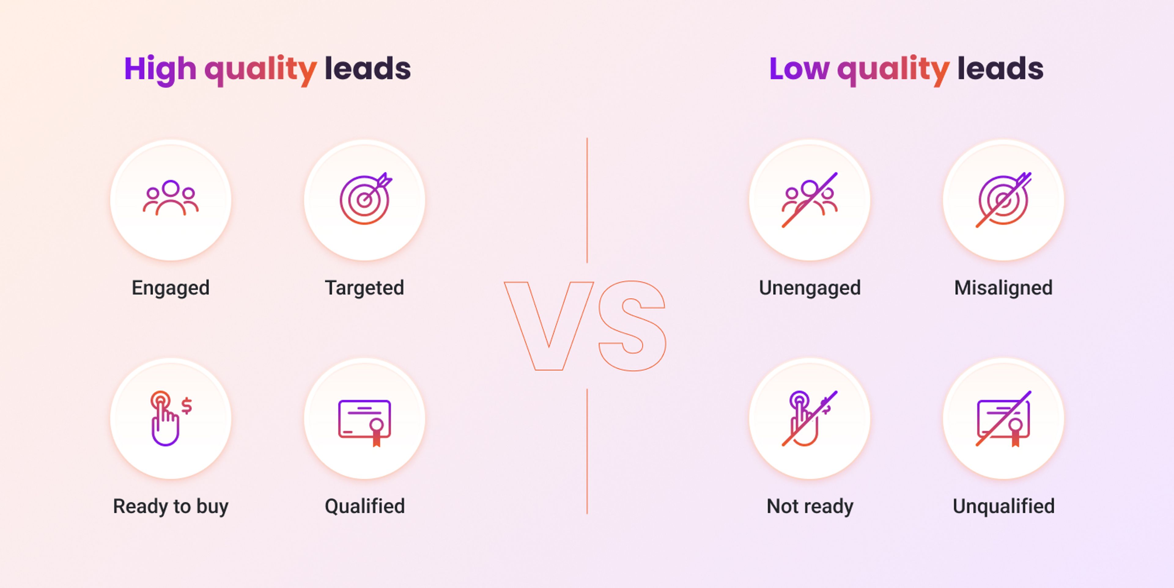 The difference between high and low quality leads