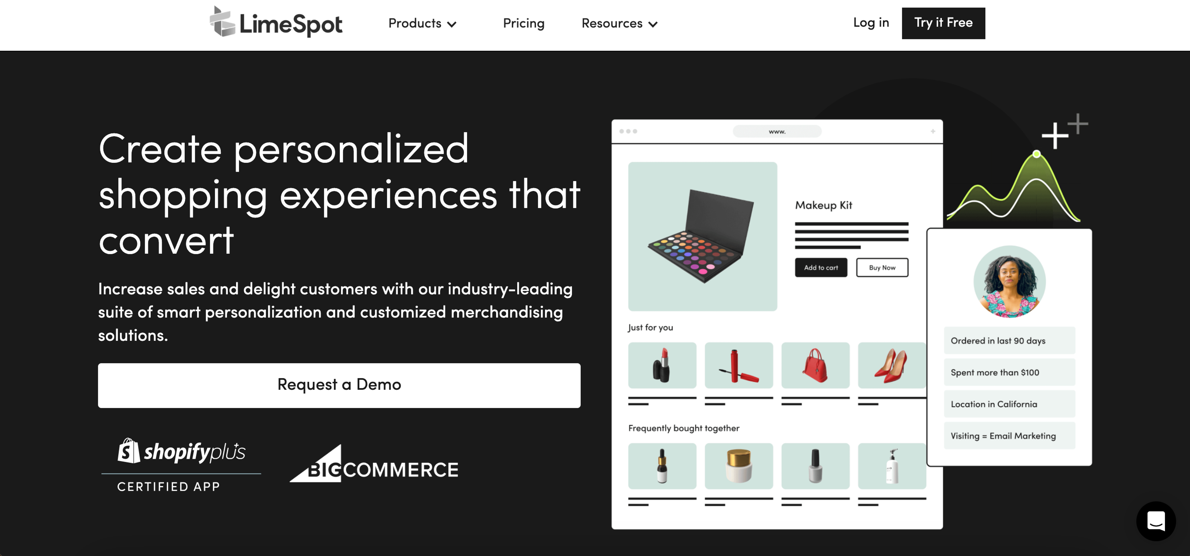 LimeSpot offers smart personalization for any business type.