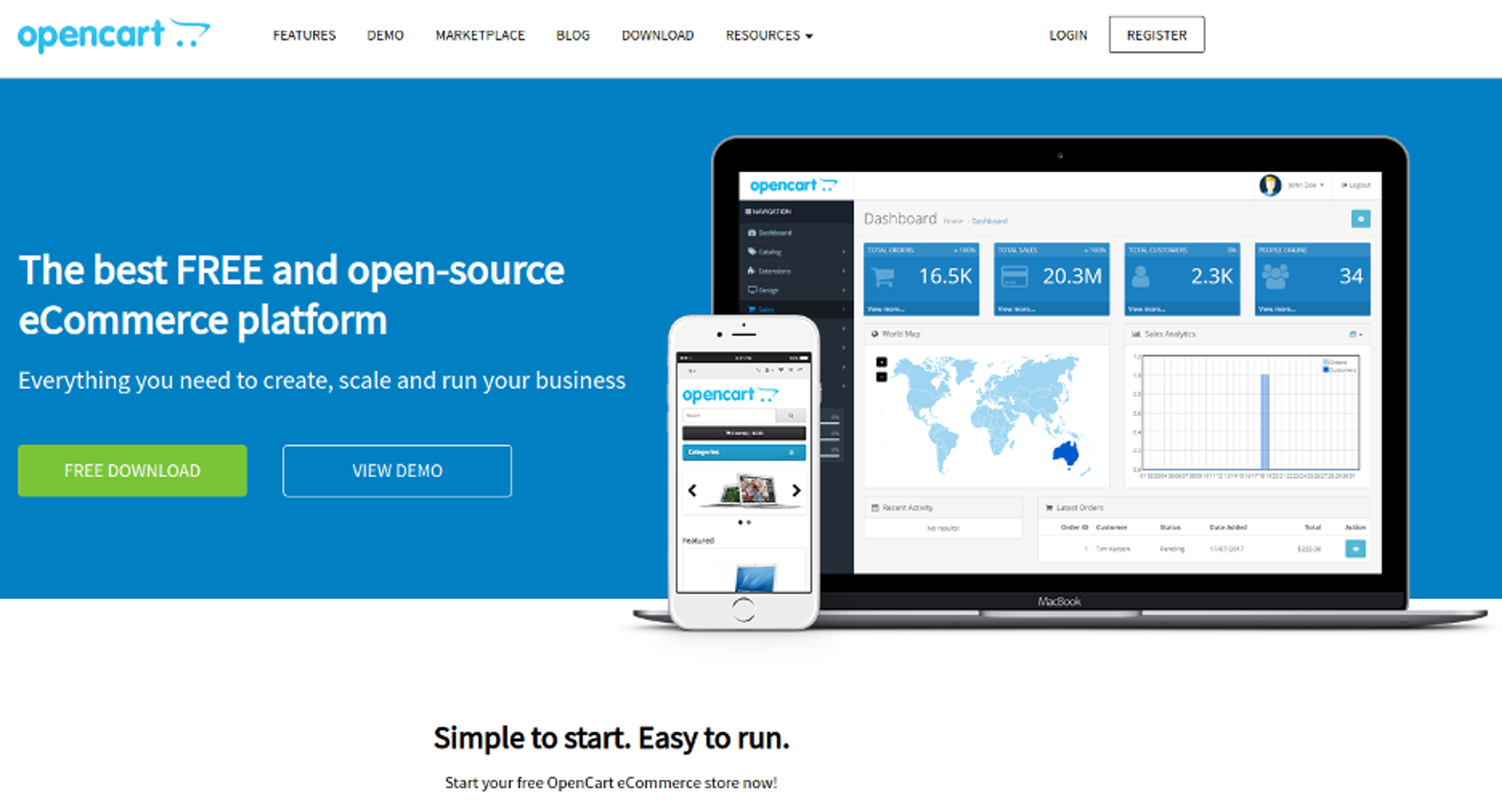 OpenCart ecommerce CMS solution