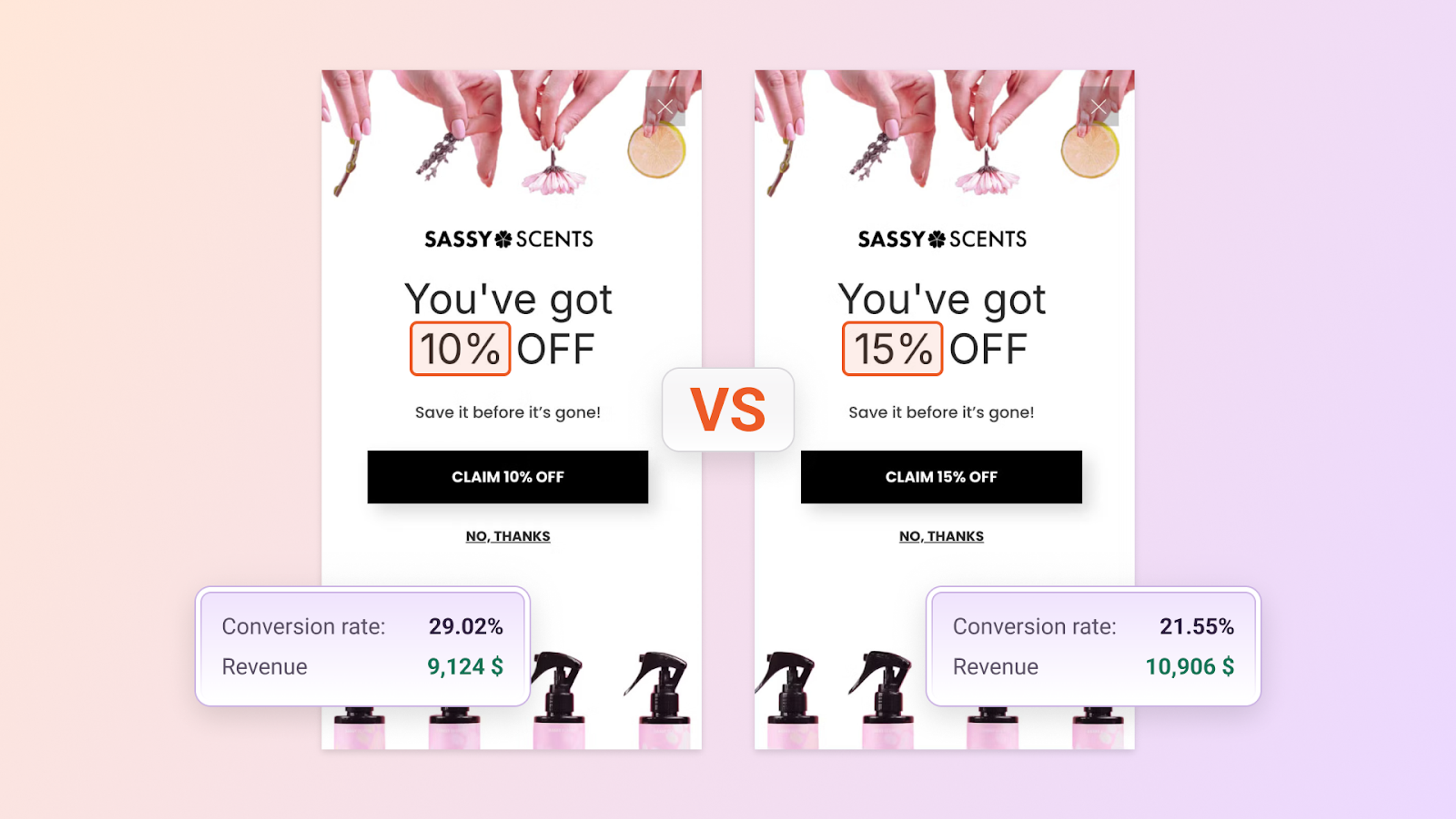 Analyze user behavior with A/B testing like Sassy Scents did