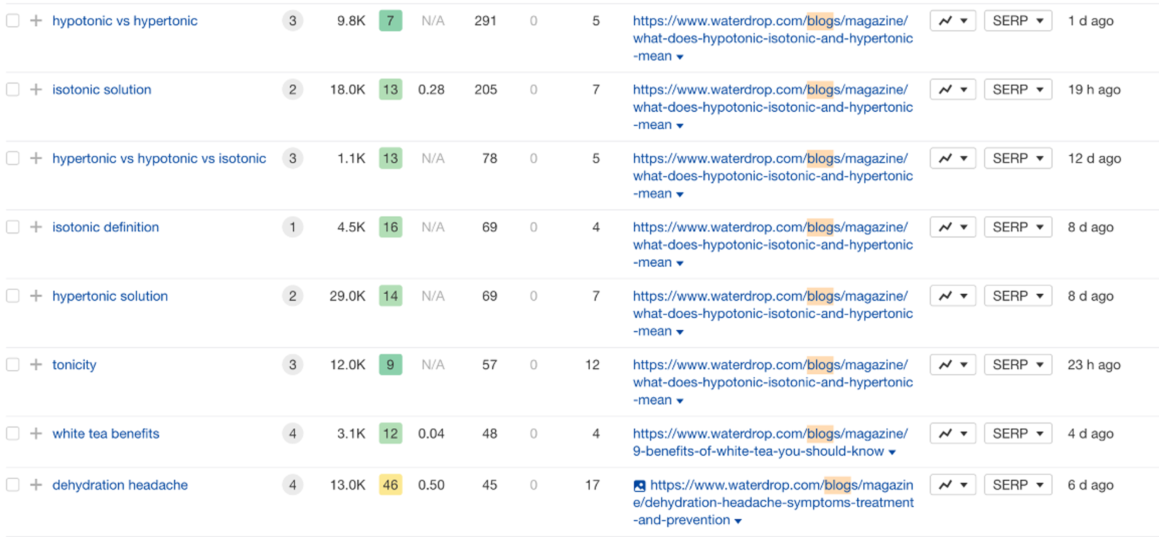 Illustration for: How Waterdrop Revolutionized the Beverage Industry: A Marketing Deep Dive