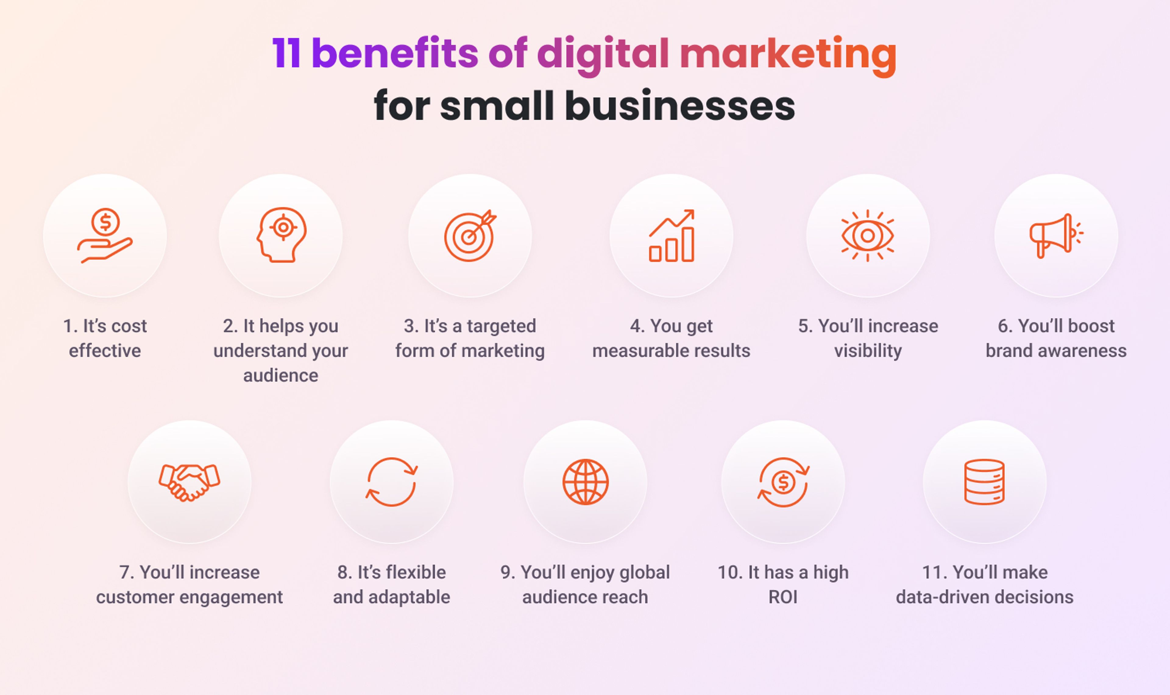 Benefits of digital marketing