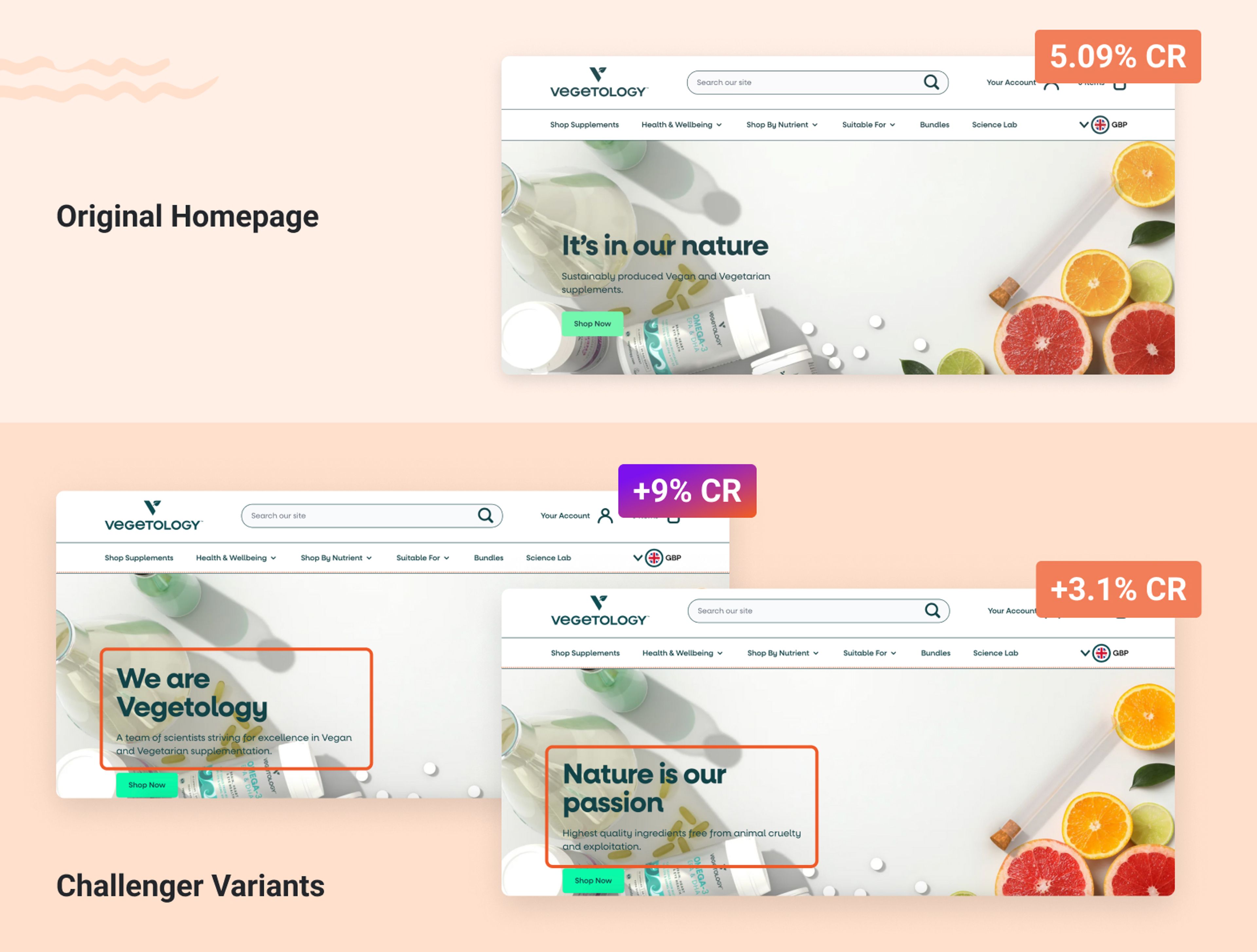 Vegetology tested different messages on its home page.