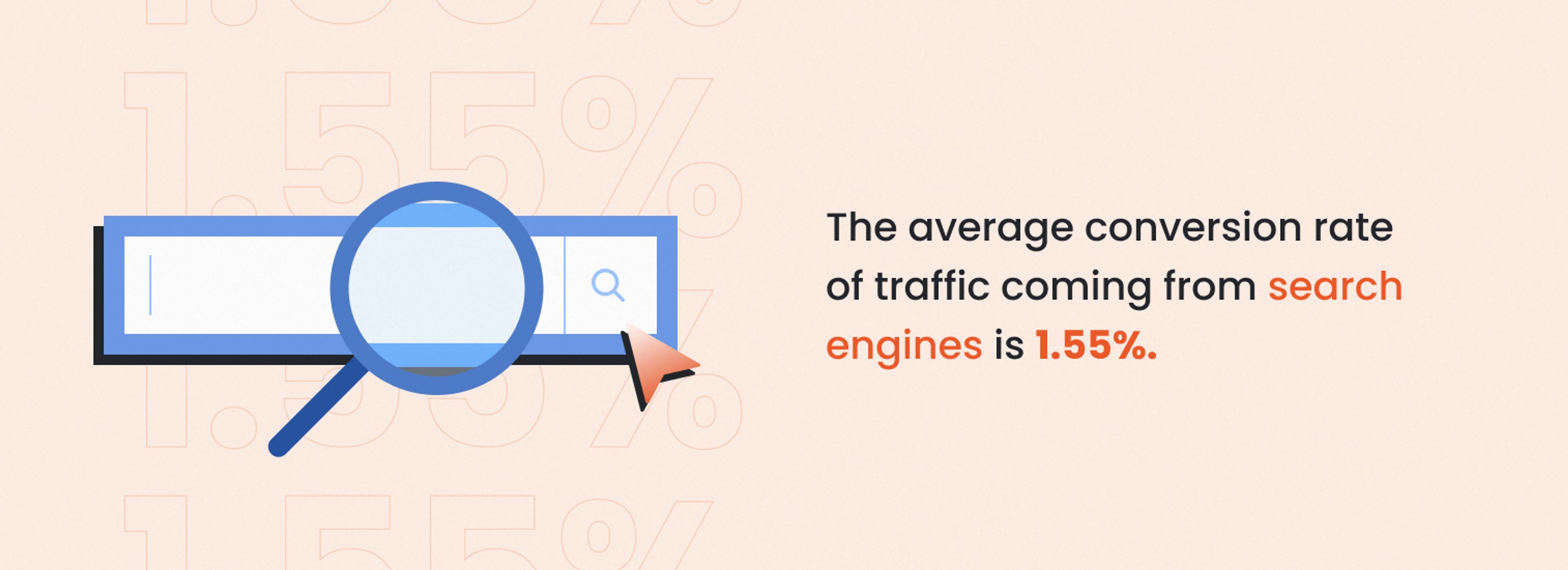 Average conversion rate of traffic coming from organic search