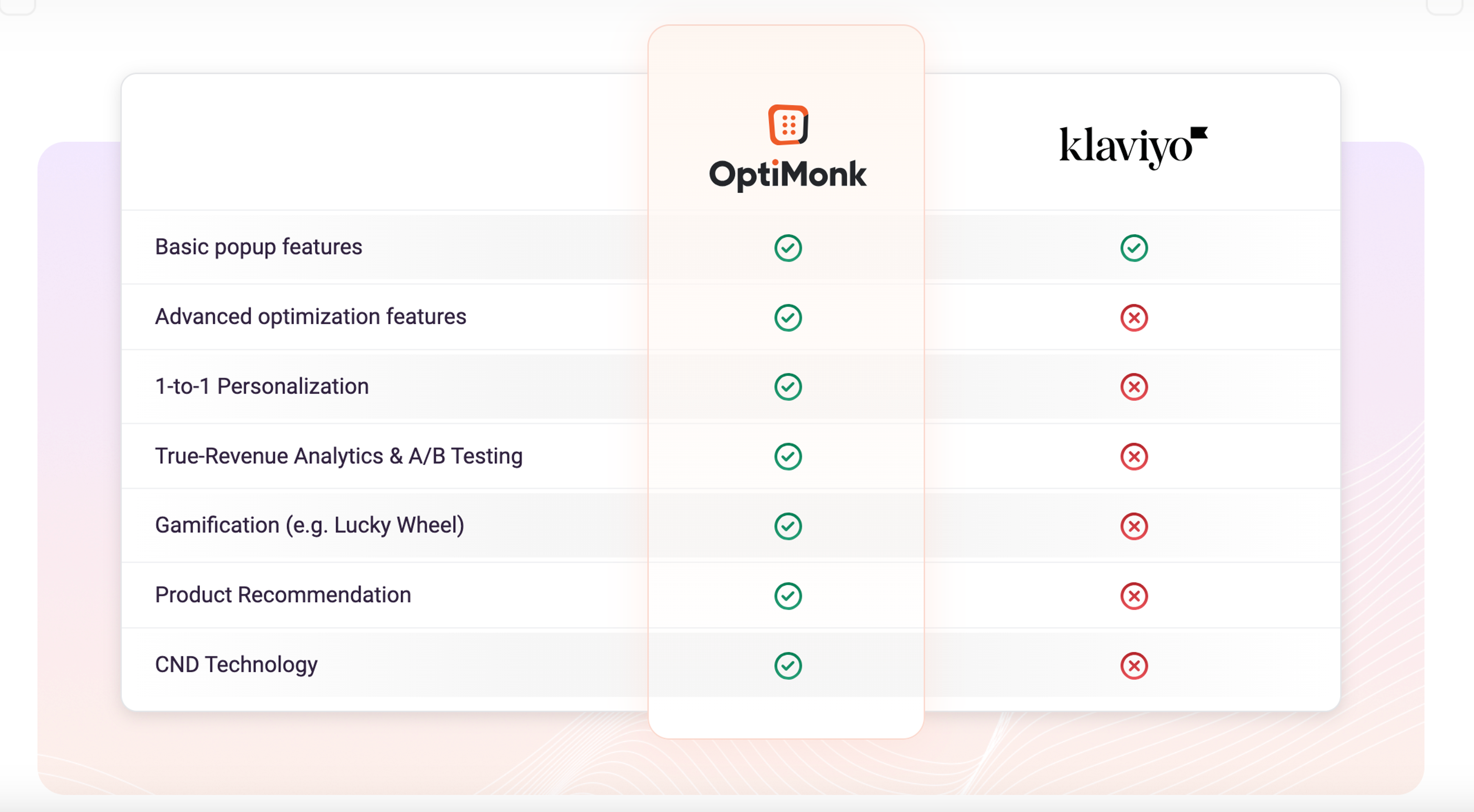 OptiMonk and Klaviyo pop-ups comparison