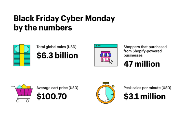 23-Point Checklist to Prepare Your Ecommerce Store for the Holiday Season