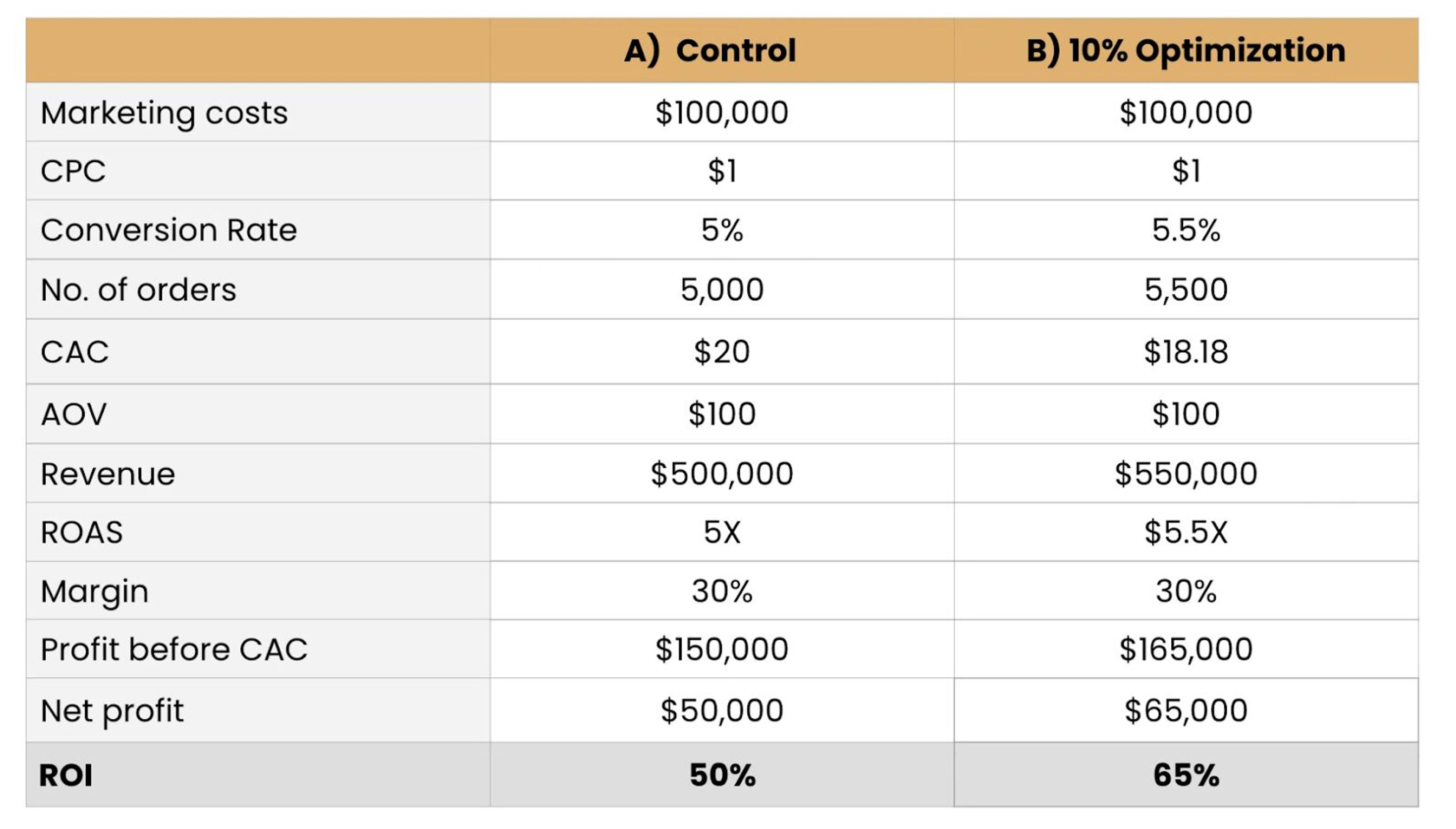 Illustration for: The Importance Of Conversion Rate Optimization: Why CRO Matters