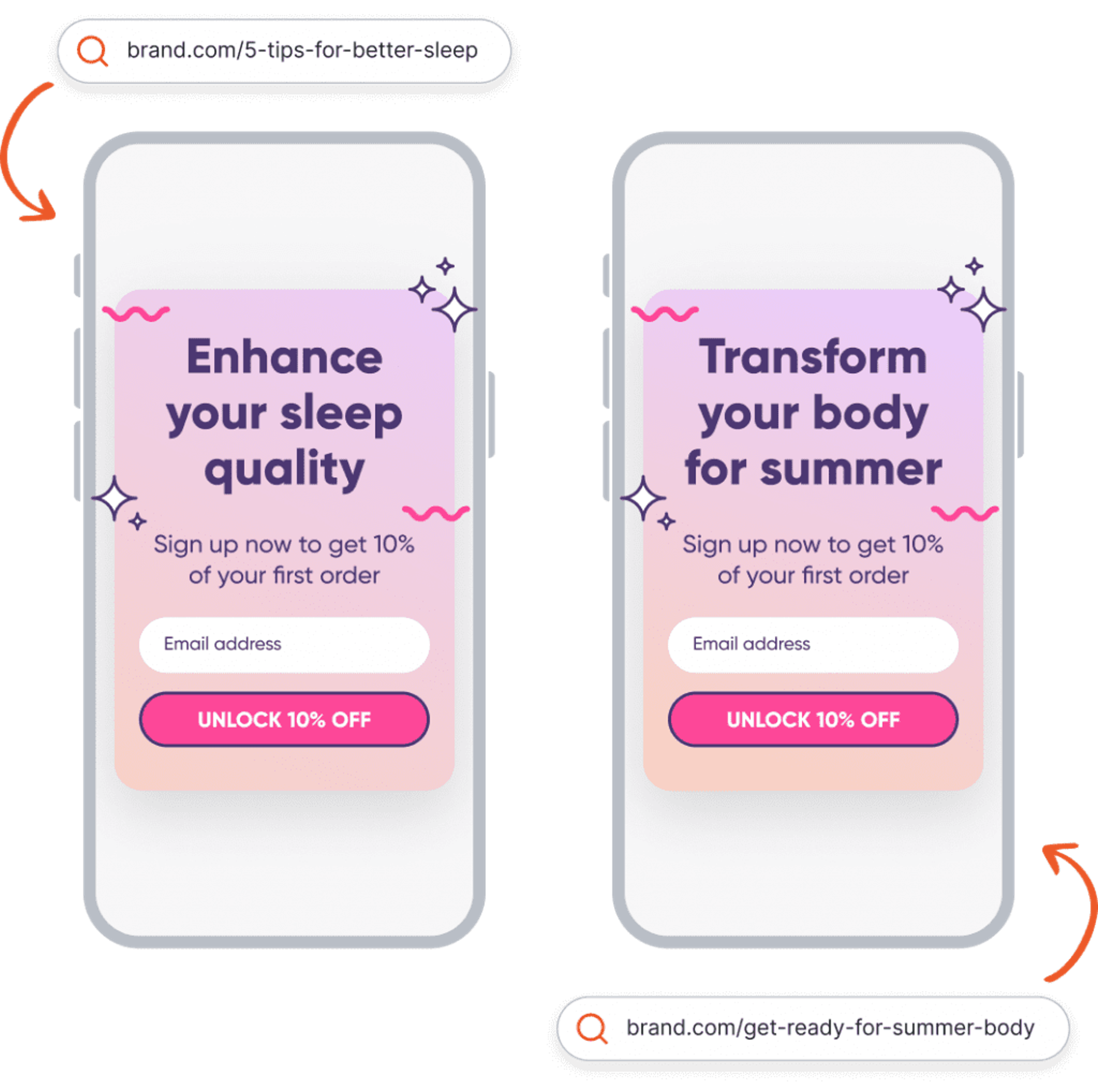 Conversion rate optimization with personalized website popups