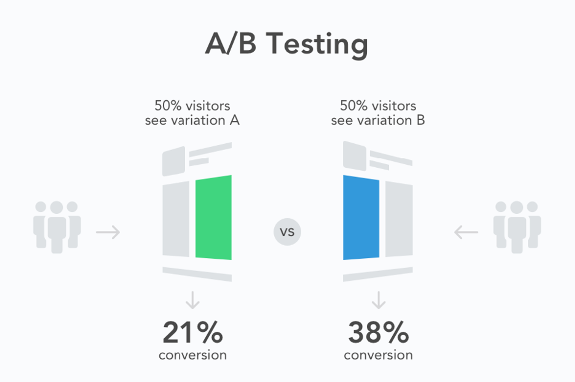 How to Calculate Conversion Rate: Quick Guide and Useful Tips
