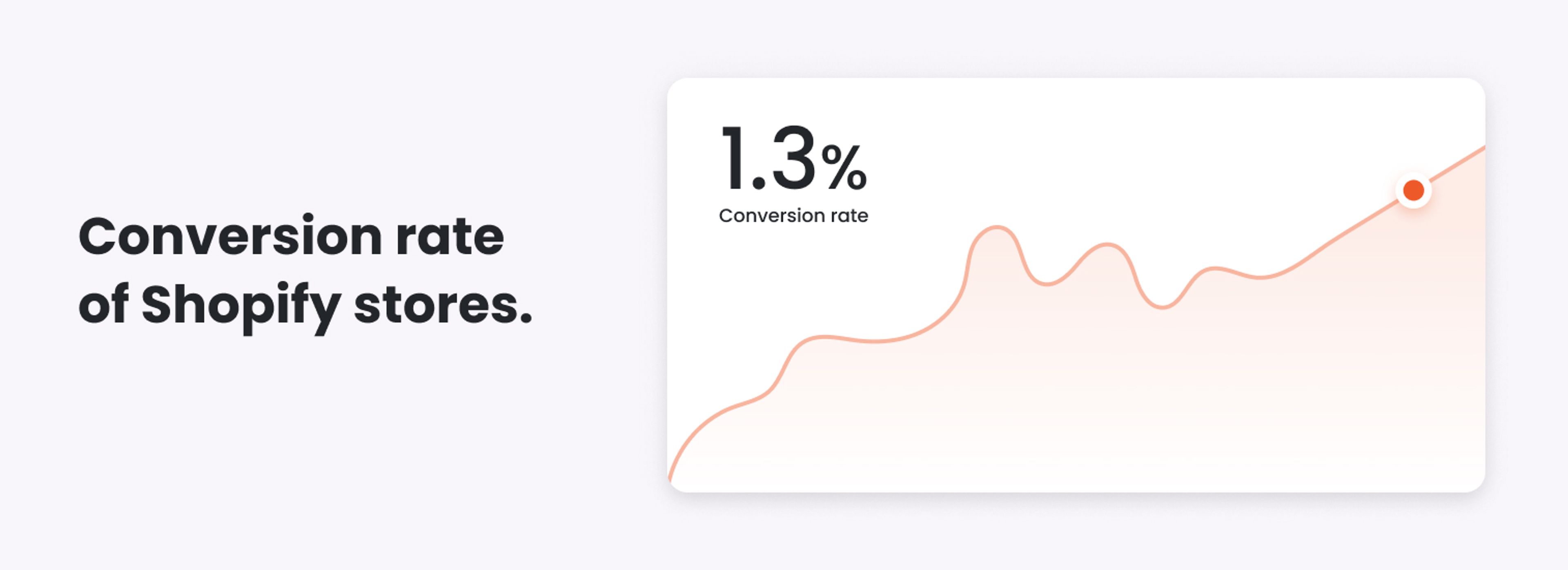 Shopify store's conversion rate