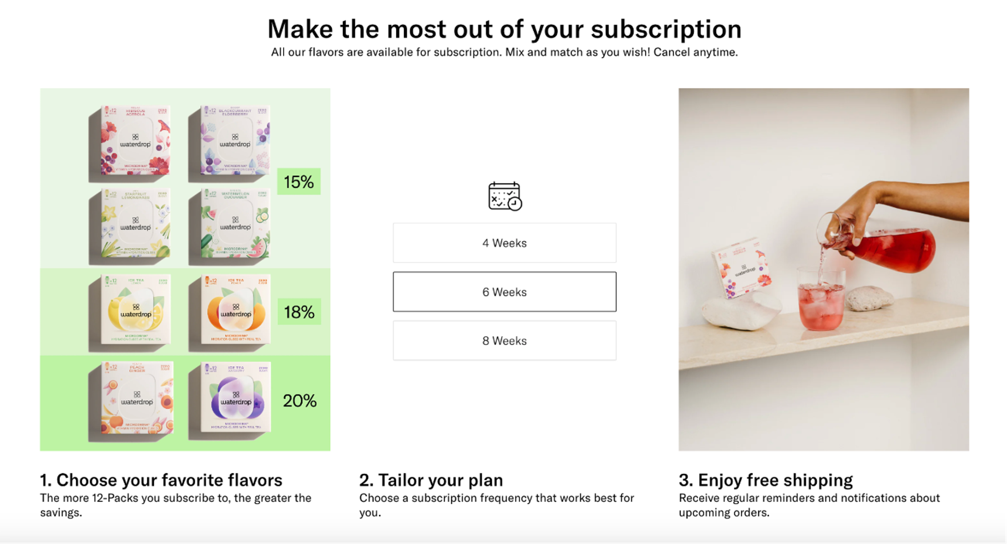 Waterdrop subscription model